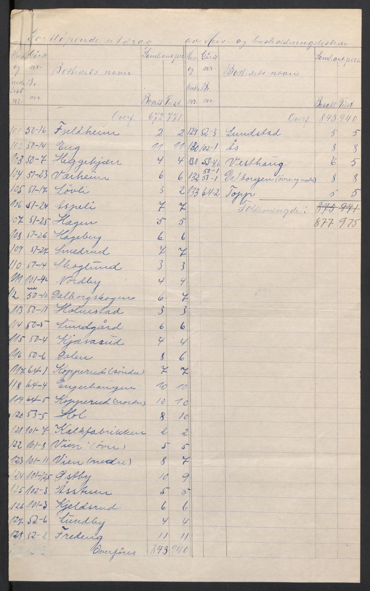 SAH, 1920 census for Vardal, 1920, p. 36