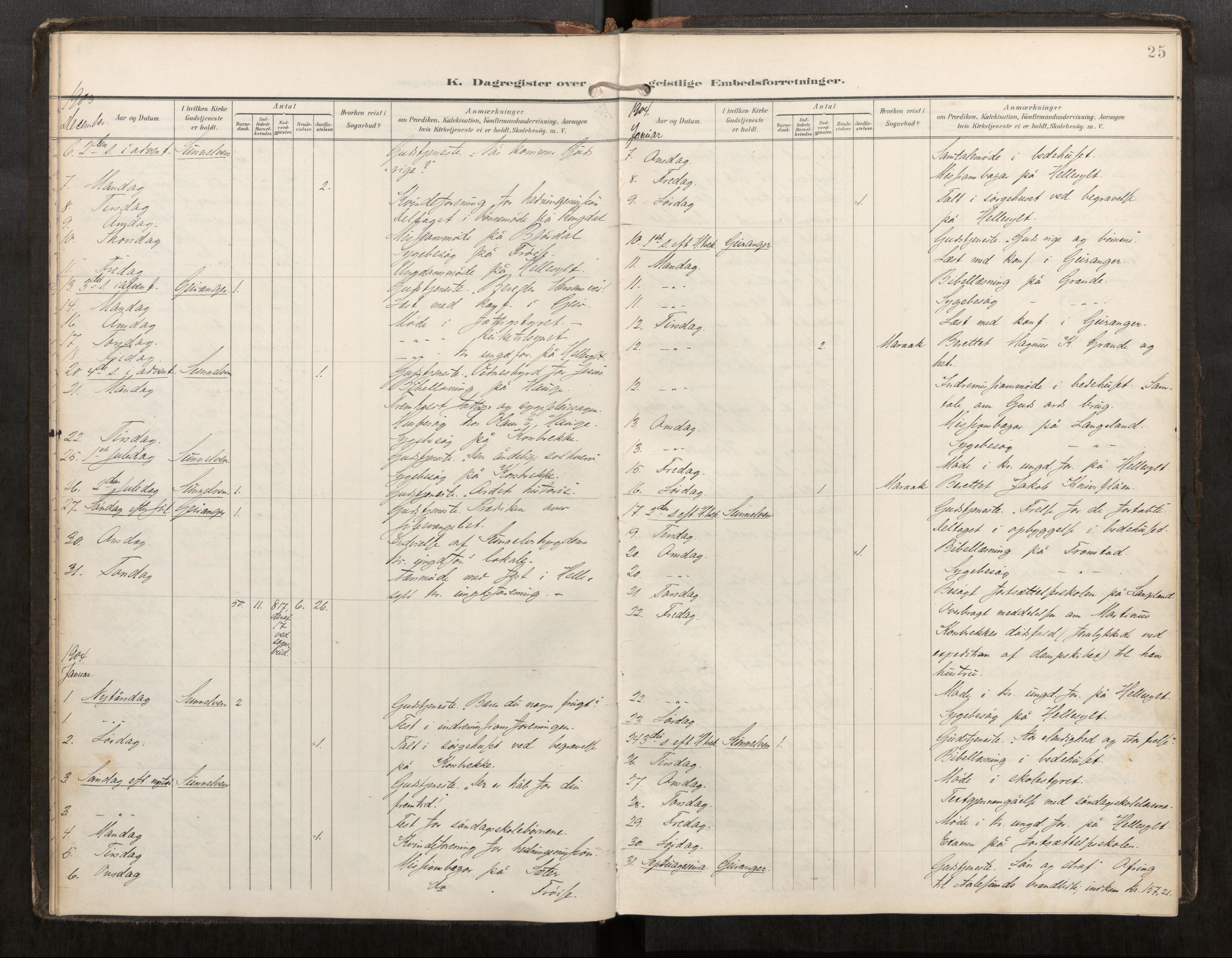 Sunnylven sokneprestkontor, SAT/A-1007: Parish register (official) no. 517A11, 1899-1925, p. 25