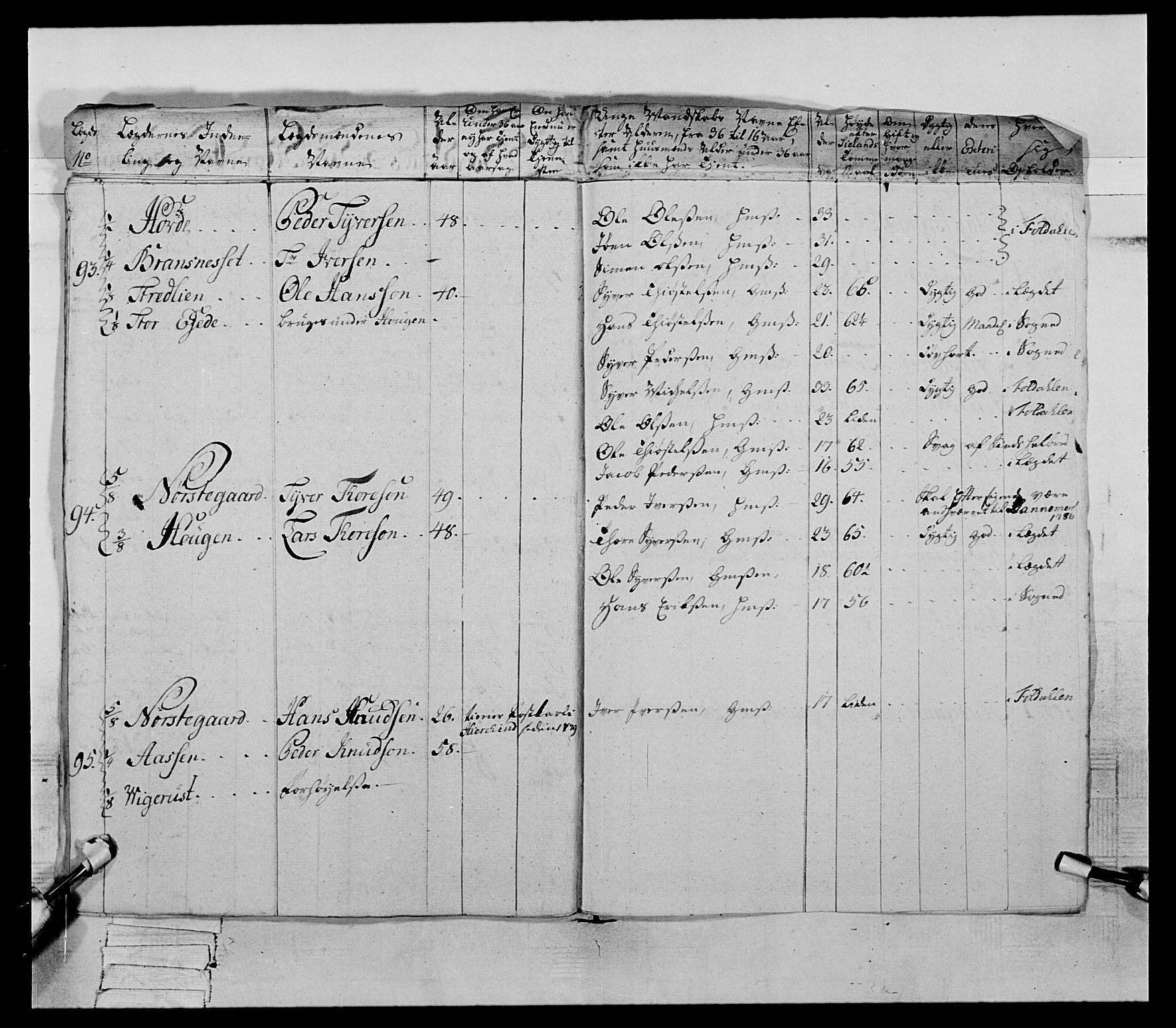 Generalitets- og kommissariatskollegiet, Det kongelige norske kommissariatskollegium, AV/RA-EA-5420/E/Eh/L0060: 1. Opplandske nasjonale infanteriregiment, 1786-1788, p. 27