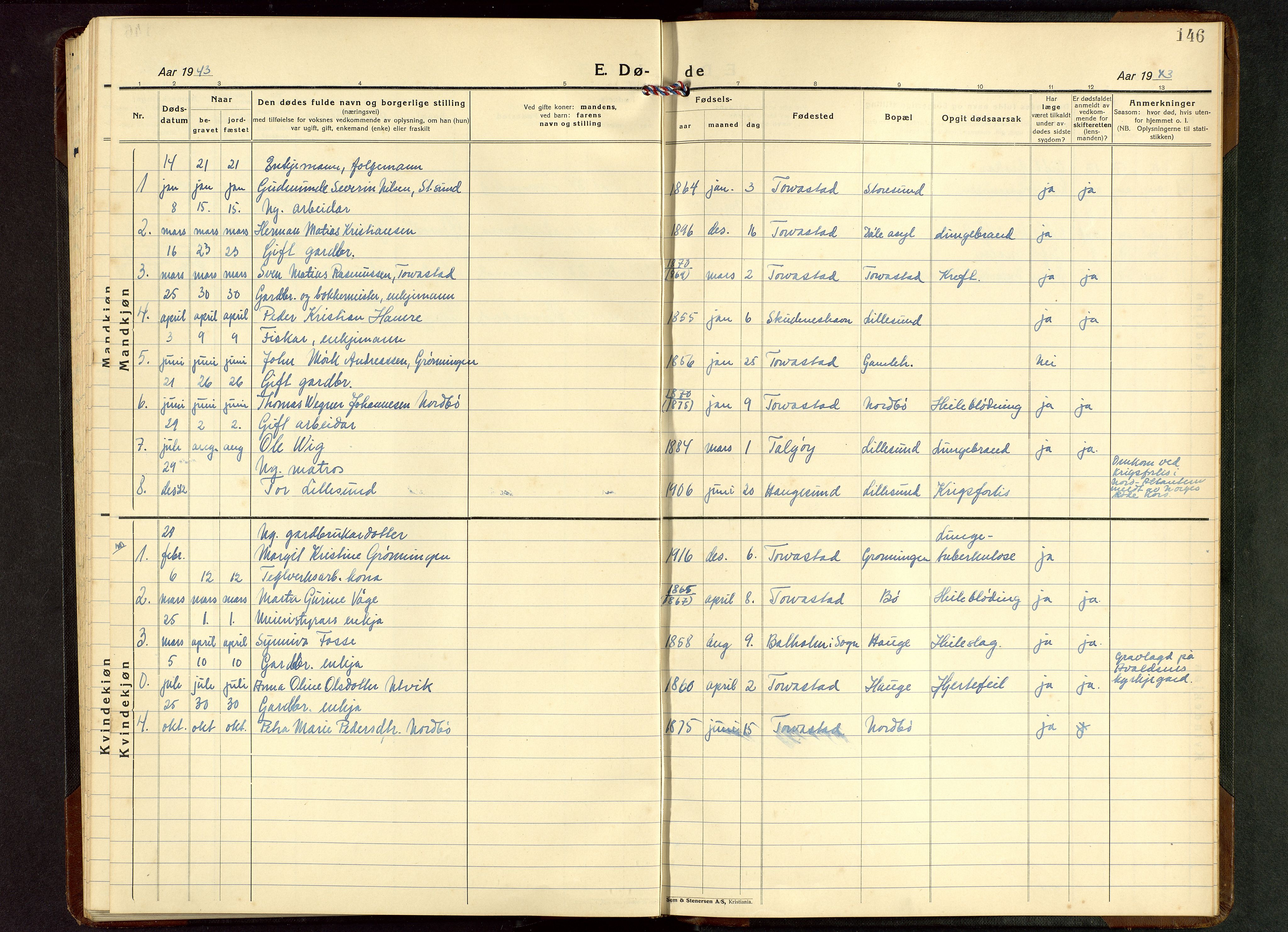 Torvastad sokneprestkontor, AV/SAST-A -101857/H/Ha/Hab/L0009: Parish register (copy) no. B 9, 1924-1949, p. 146