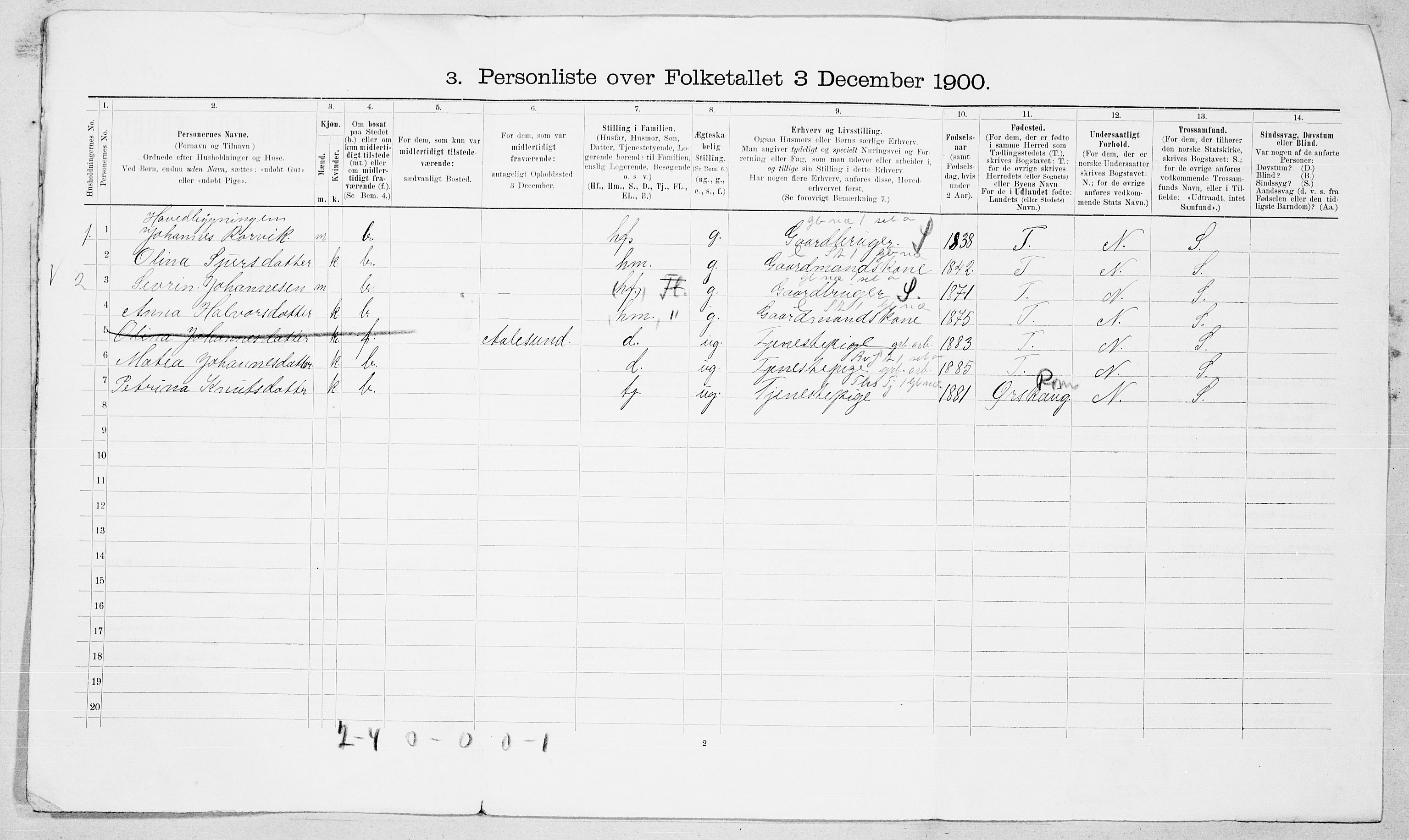 SAT, 1900 census for Roald, 1900, p. 21