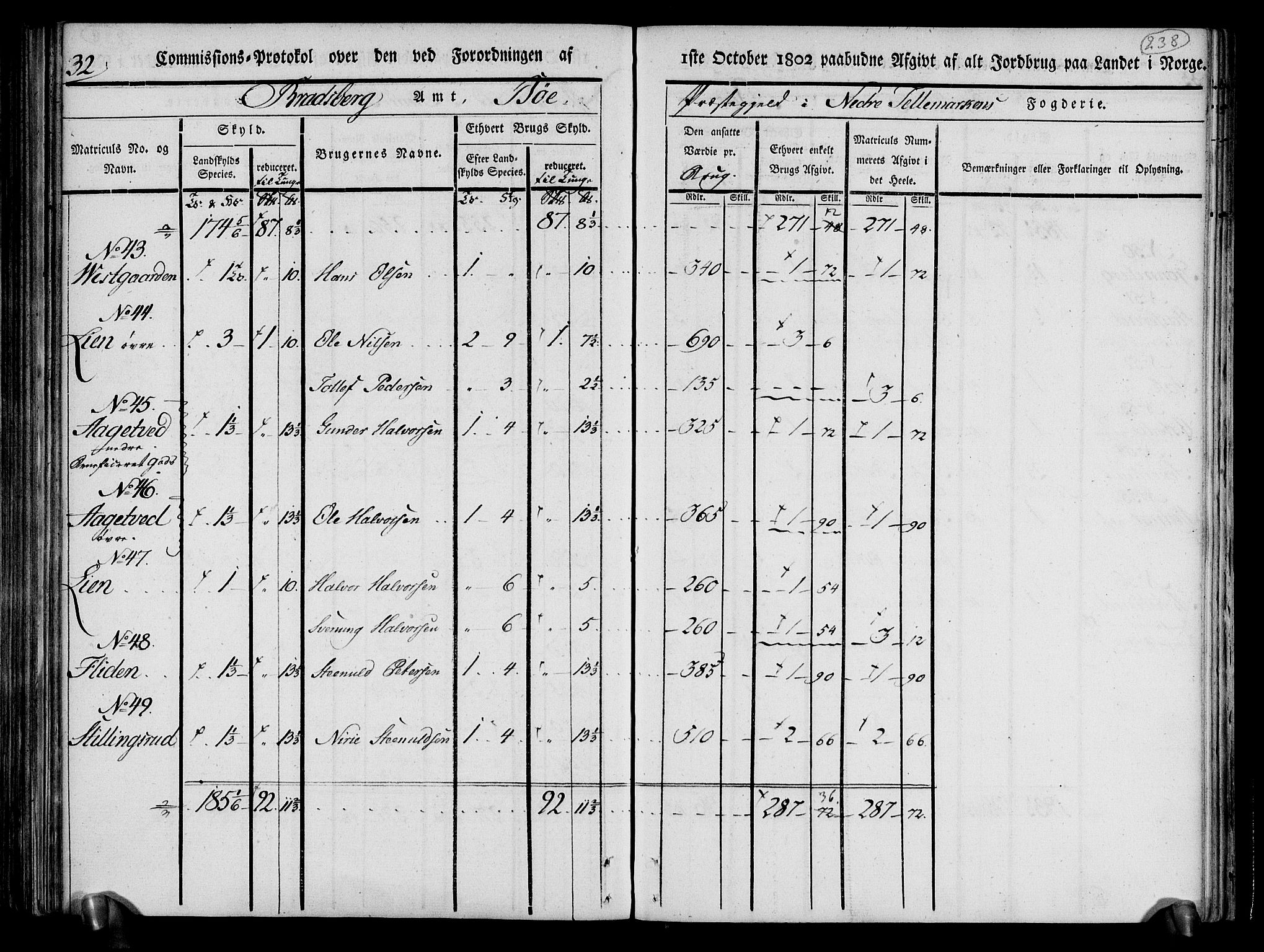 Rentekammeret inntil 1814, Realistisk ordnet avdeling, AV/RA-EA-4070/N/Ne/Nea/L0070: og 0071: Nedre Telemarken og Bamble fogderi. Kommisjonsprotokoll for Gjerpen, Solum, Holla, Bø, Sauherad og Heddal prestegjeld., 1803, p. 126