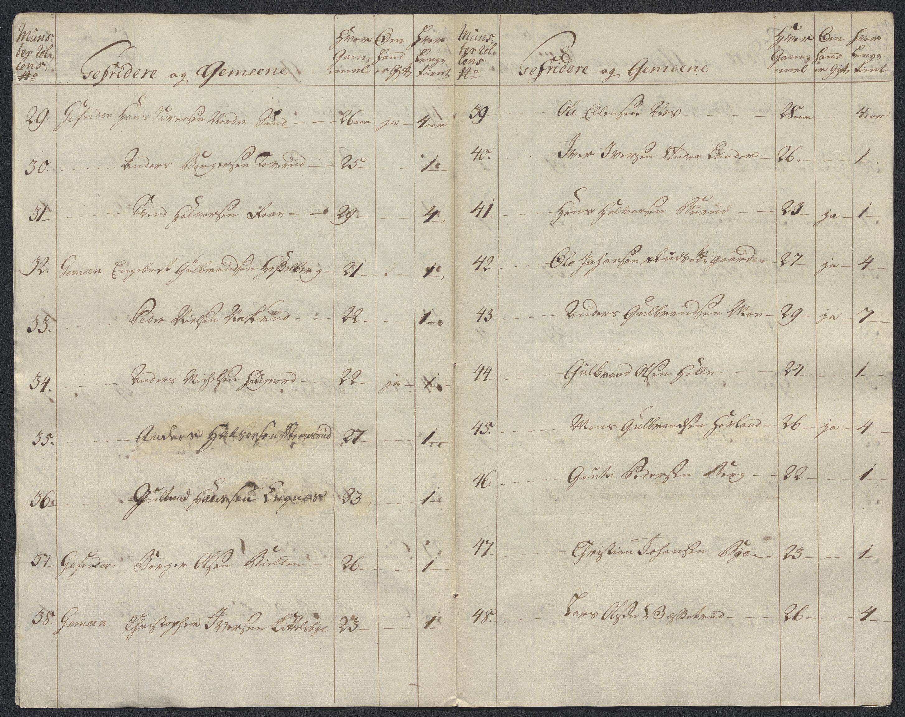 Kommanderende general (KG I) med Det norske krigsdirektorium, AV/RA-EA-5419/E/Ec/L0021: Ruller over nedkommanderte mannskap, 1758-1762, p. 277