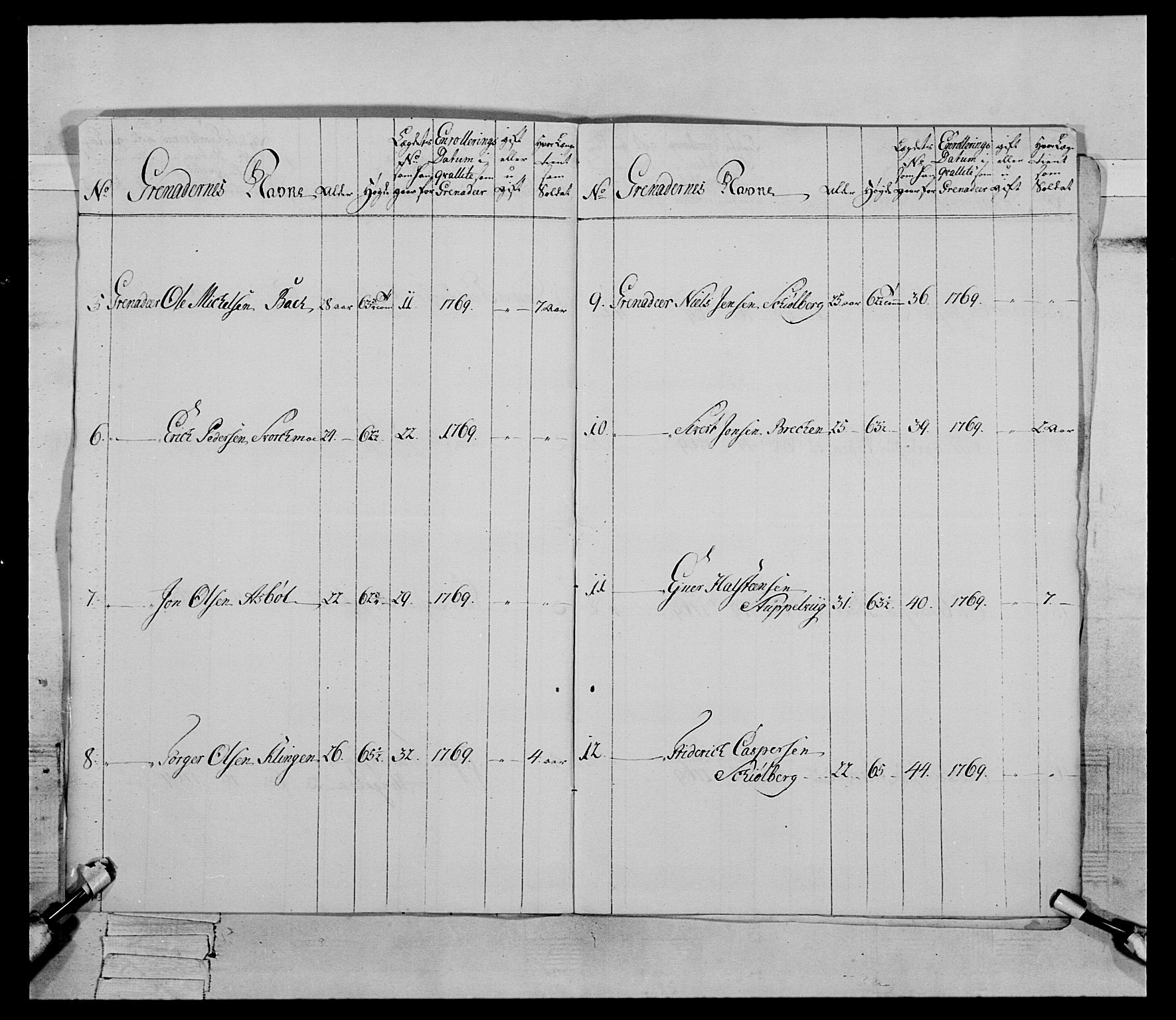 Generalitets- og kommissariatskollegiet, Det kongelige norske kommissariatskollegium, RA/EA-5420/E/Eh/L0084: 3. Trondheimske nasjonale infanteriregiment, 1769-1773, p. 15