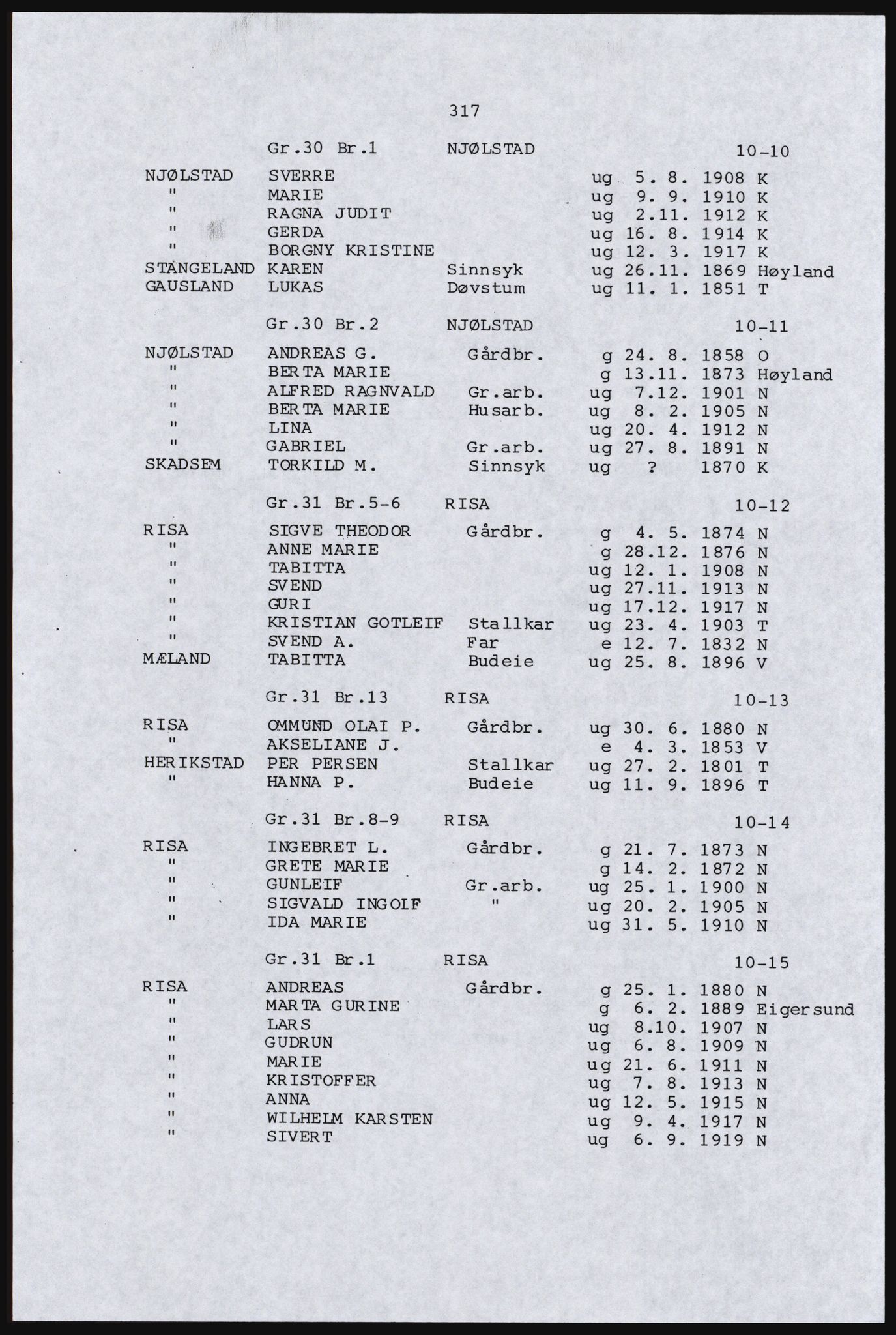 SAST, Copy of 1920 census for parts of Jæren, 1920, p. 329