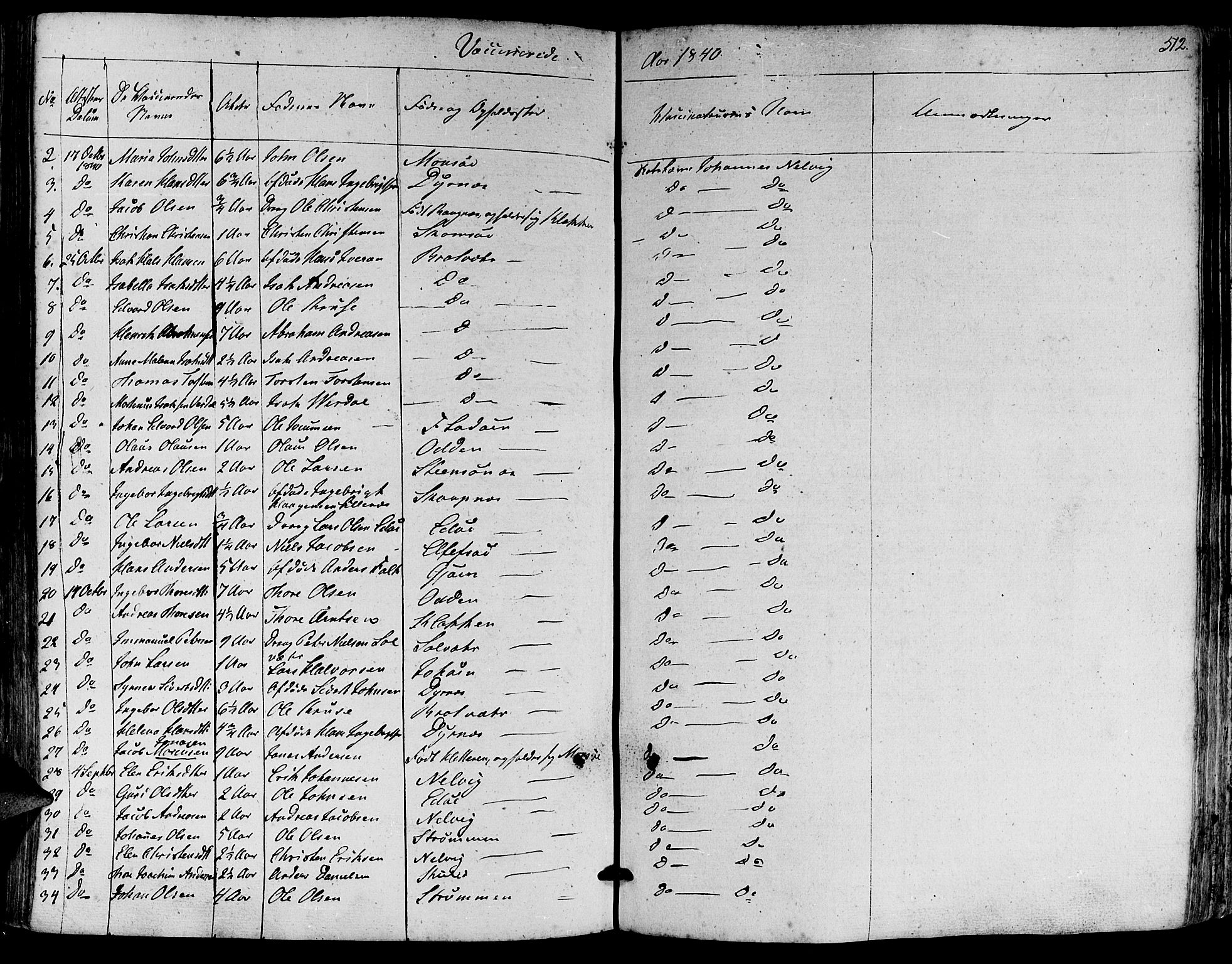 Ministerialprotokoller, klokkerbøker og fødselsregistre - Møre og Romsdal, AV/SAT-A-1454/581/L0936: Parish register (official) no. 581A04, 1836-1852, p. 512