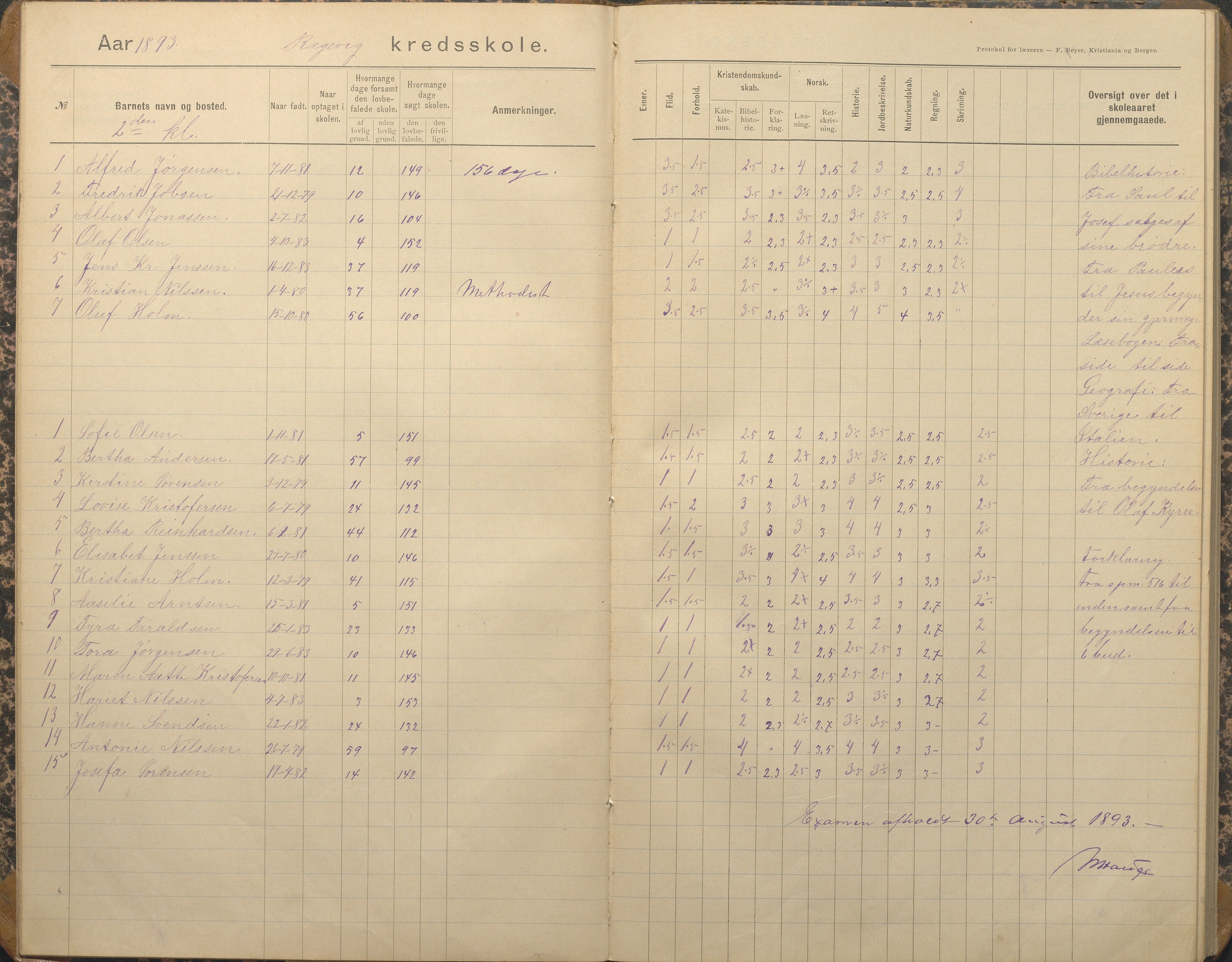 Tromøy kommune frem til 1971, AAKS/KA0921-PK/04/L0067: Rægevik - Karakterprotokoll, 1892-1908