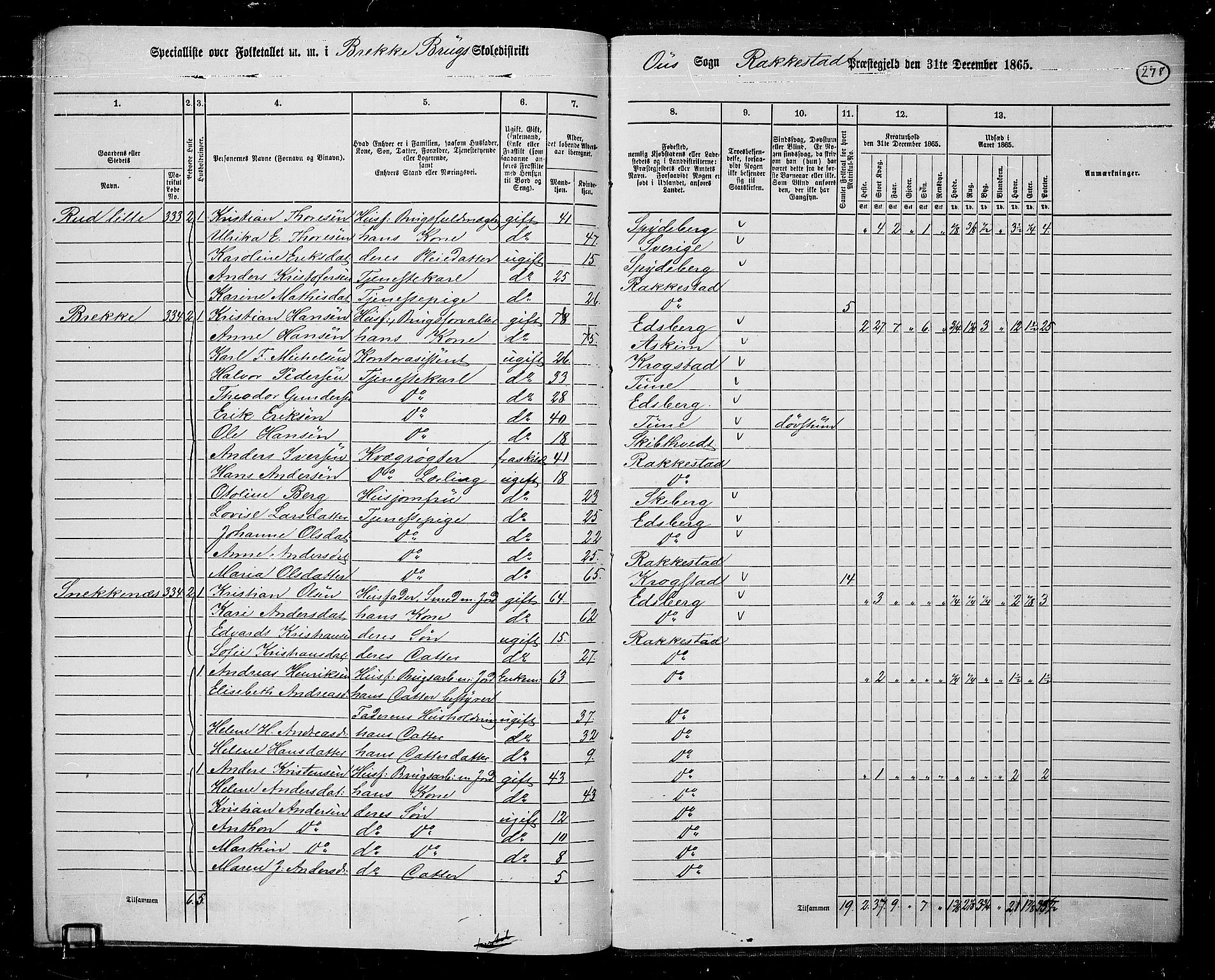 RA, 1865 census for Rakkestad, 1865, p. 265