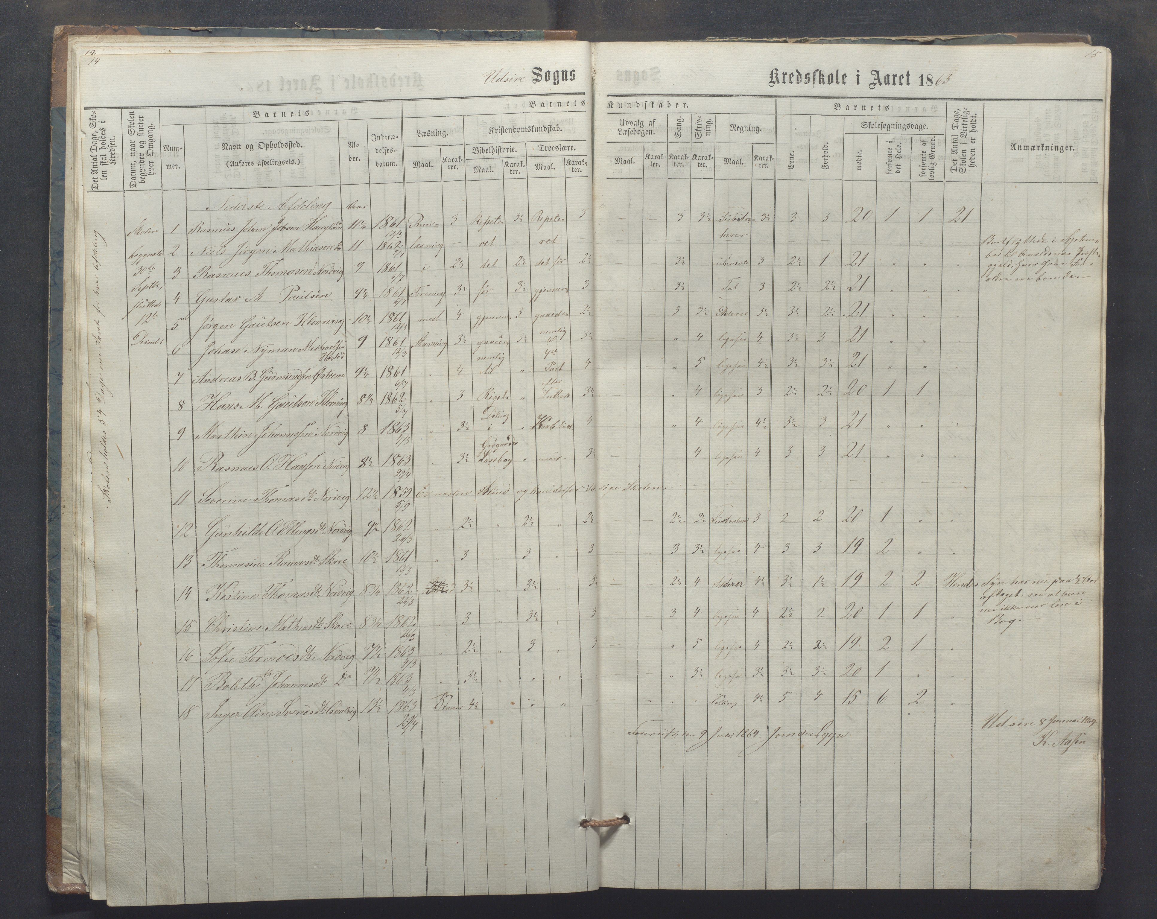 Utsira kommune - Utsira skole, IKAR/K-102080/H/L0003: Skoleprotokoll, 1863-1883, p. 14-15