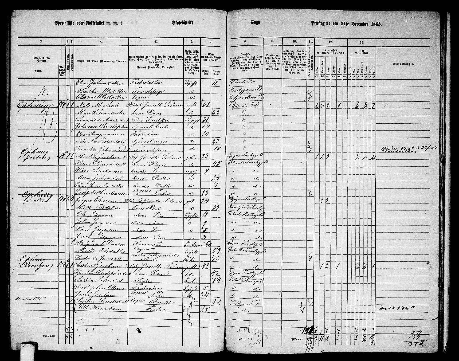 RA, 1865 census for Ørland, 1865, p. 134