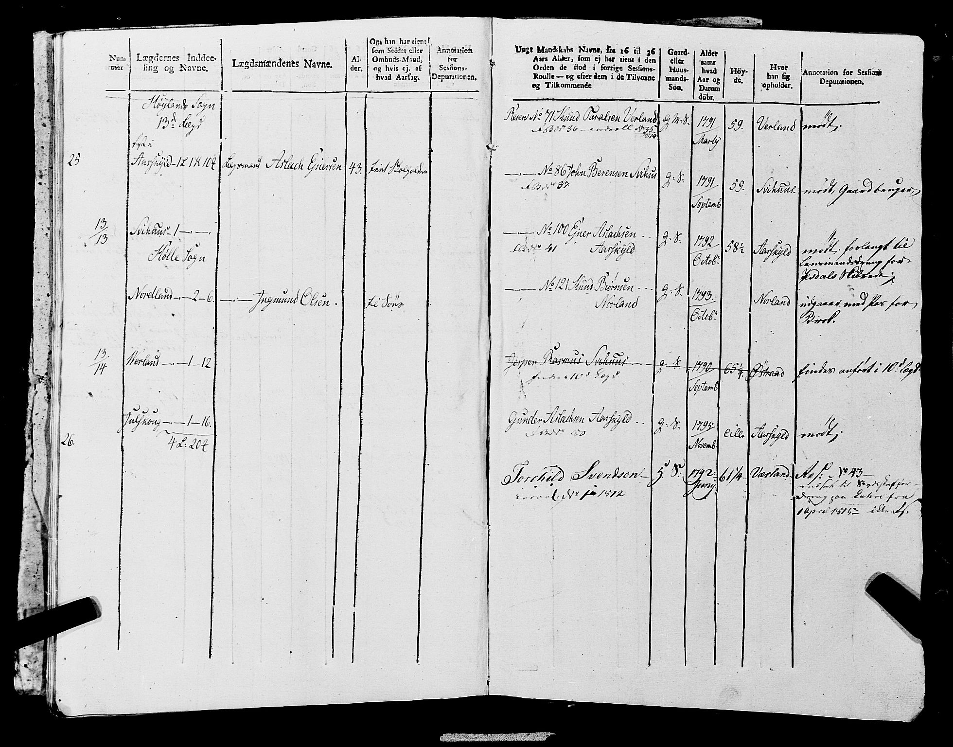 Fylkesmannen i Rogaland, AV/SAST-A-101928/99/3/325/325CA, 1655-1832, p. 10714