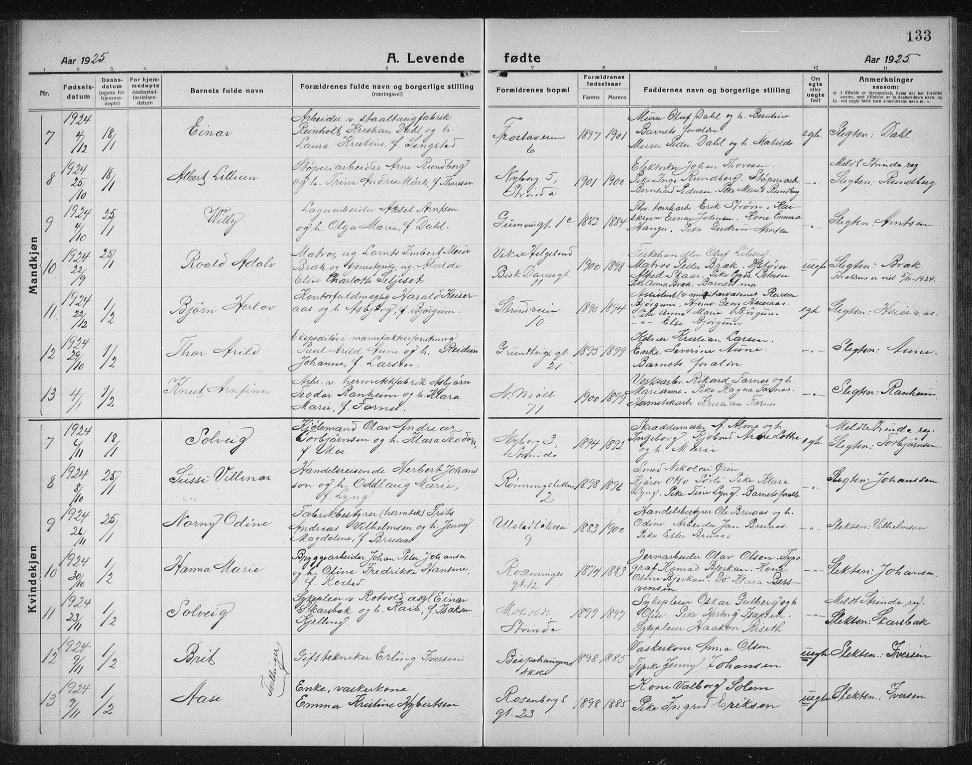Ministerialprotokoller, klokkerbøker og fødselsregistre - Sør-Trøndelag, SAT/A-1456/605/L0259: Parish register (copy) no. 605C06, 1920-1937, p. 133