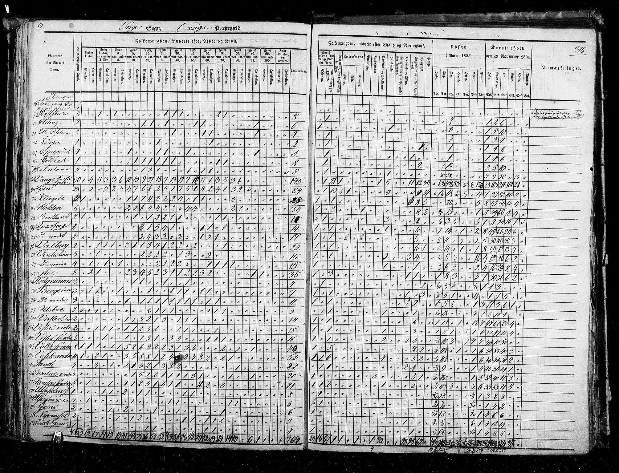 RA, Census 1835, vol. 3: Hedemarken amt og Kristians amt, 1835, p. 316