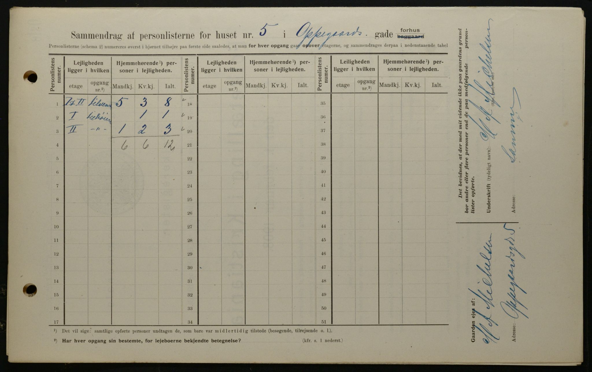 OBA, Municipal Census 1908 for Kristiania, 1908, p. 67856