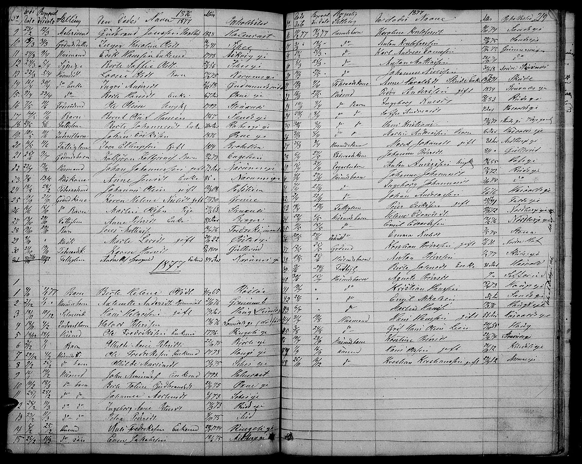 Søndre Land prestekontor, SAH/PREST-122/L/L0001: Parish register (copy) no. 1, 1849-1883, p. 219