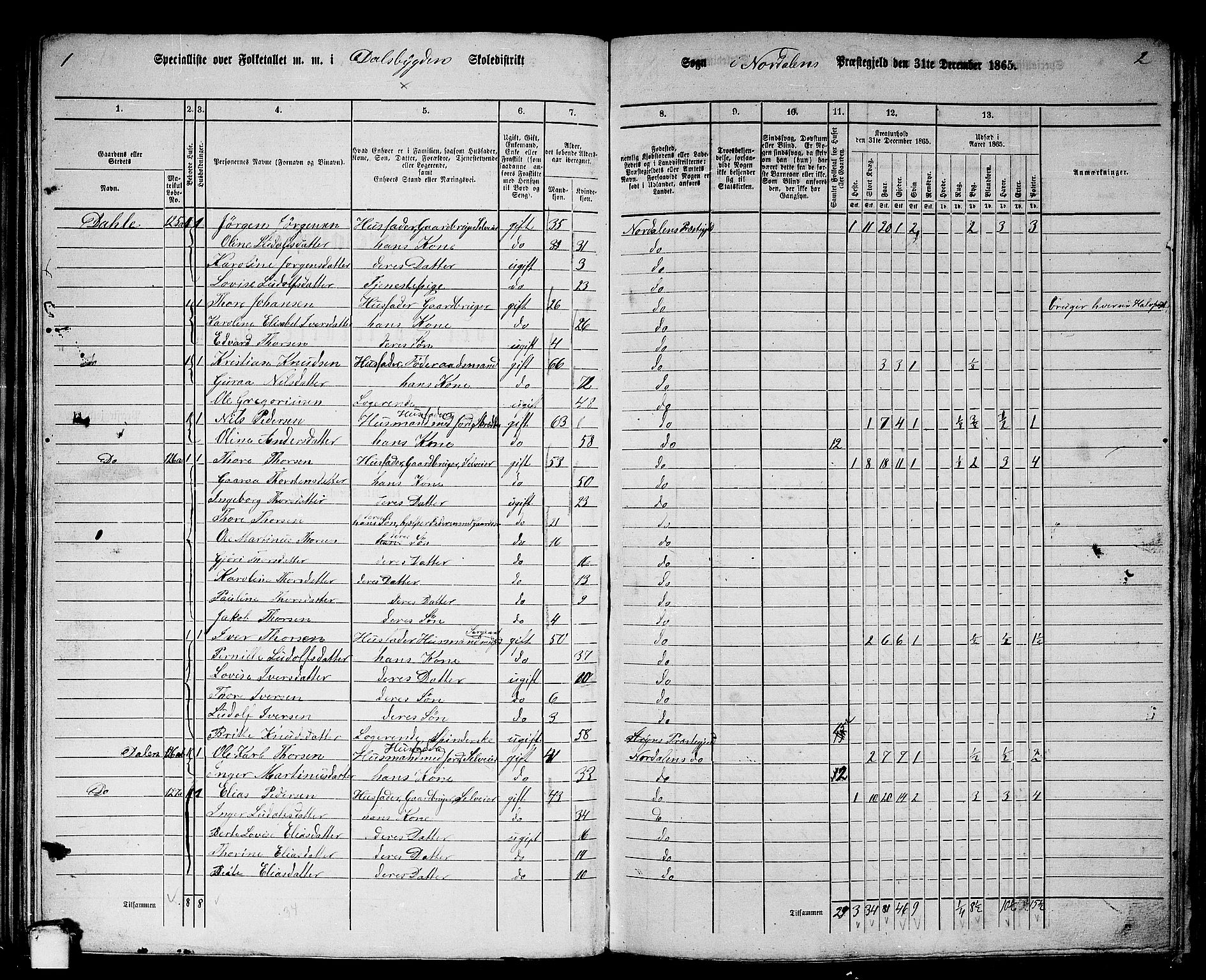 RA, 1865 census for Norddal, 1865, p. 64