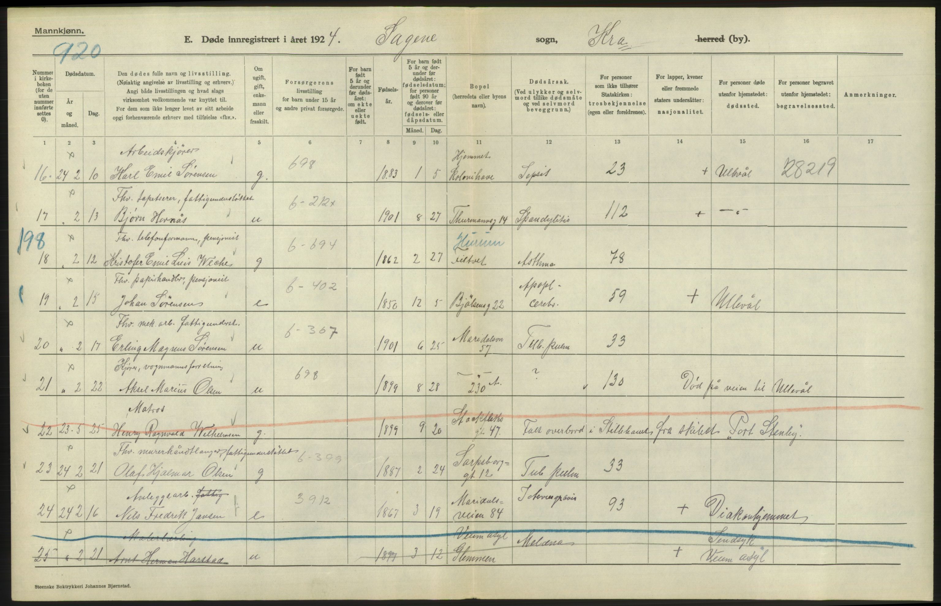 Statistisk sentralbyrå, Sosiodemografiske emner, Befolkning, AV/RA-S-2228/D/Df/Dfc/Dfcd/L0008: Kristiania: Døde menn, 1924, p. 354