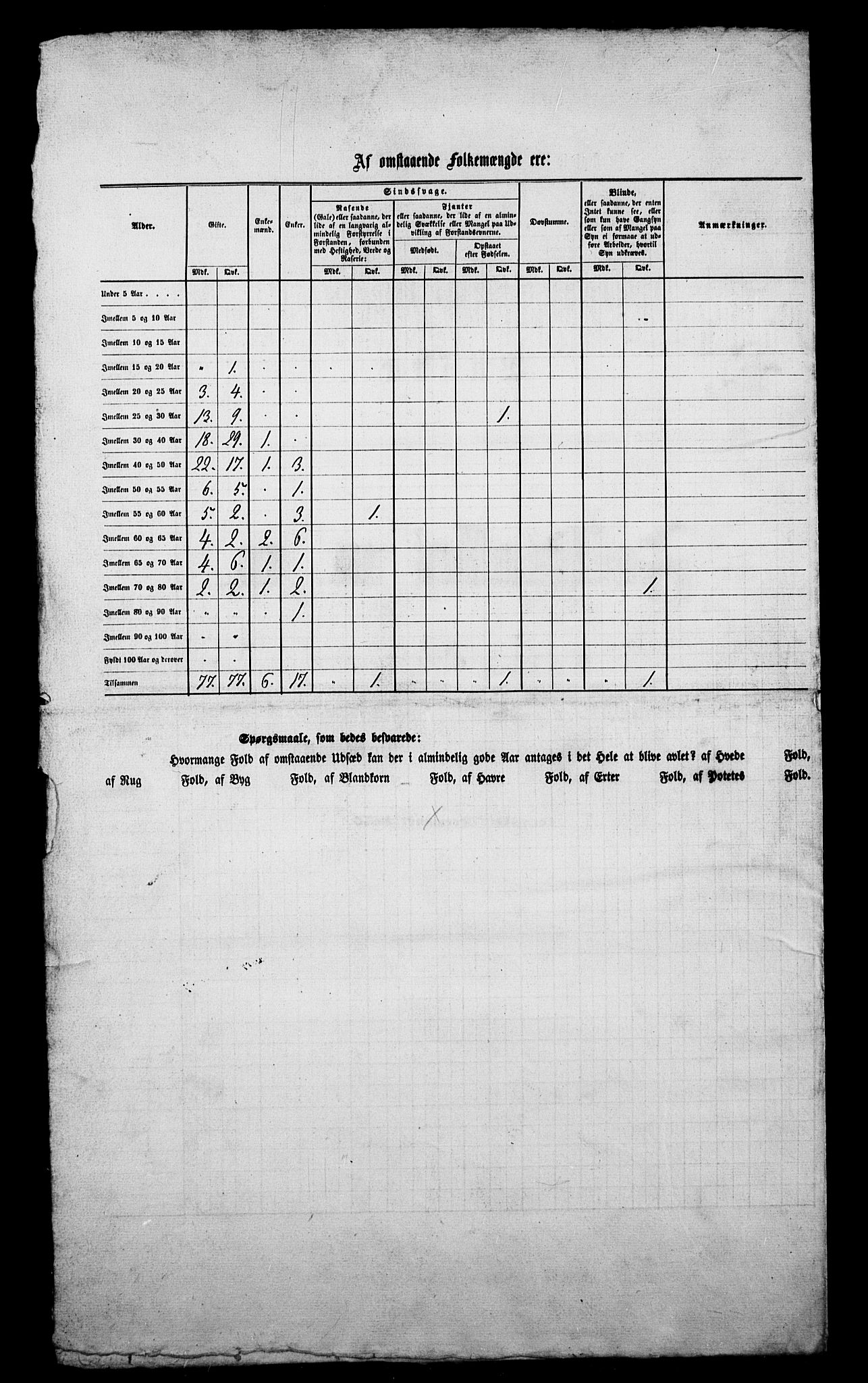 , Census 1855 for Kistrand, 1855, p. 49