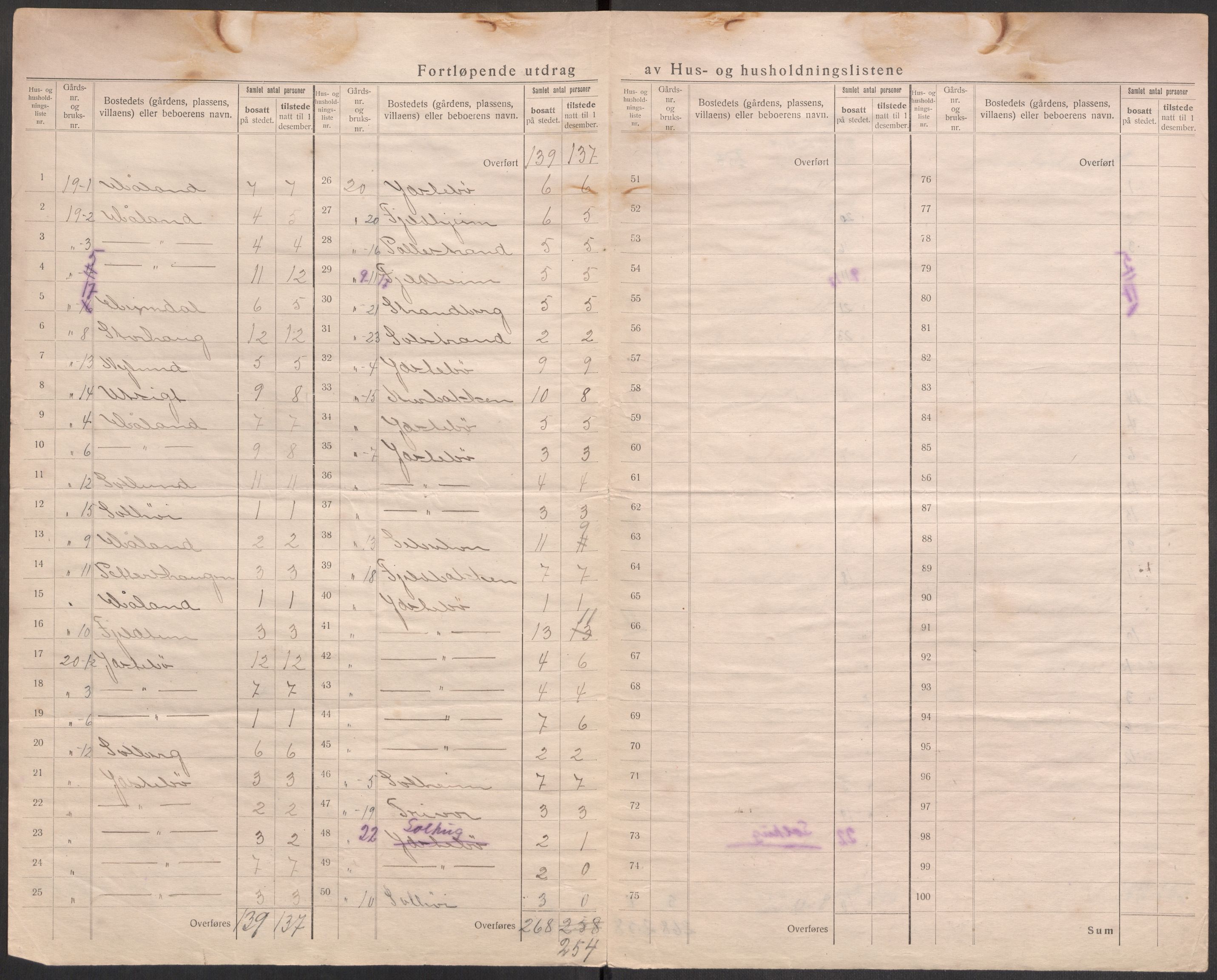 SAST, 1920 census for Mosterøy, 1920, p. 27