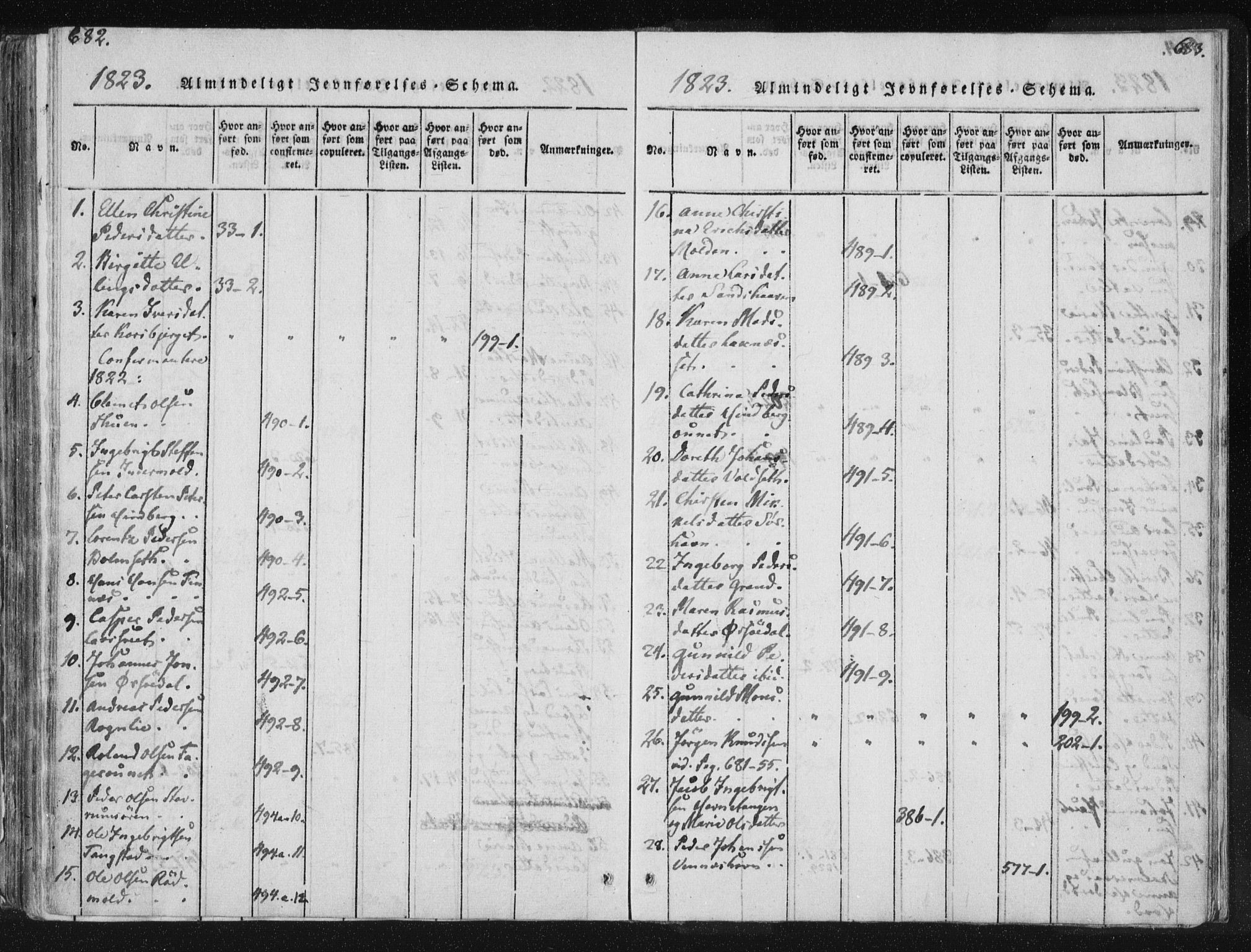 Ministerialprotokoller, klokkerbøker og fødselsregistre - Nord-Trøndelag, AV/SAT-A-1458/744/L0417: Parish register (official) no. 744A01, 1817-1842, p. 682-683