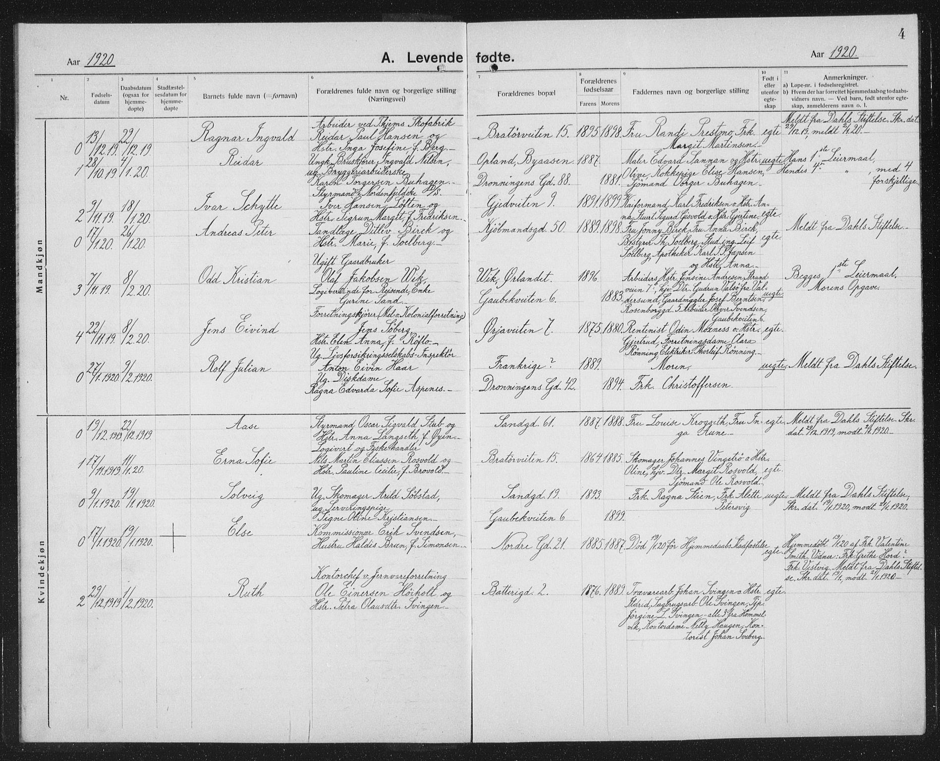 Ministerialprotokoller, klokkerbøker og fødselsregistre - Sør-Trøndelag, SAT/A-1456/602/L0148: Parish register (copy) no. 602C16, 1919-1939, p. 4