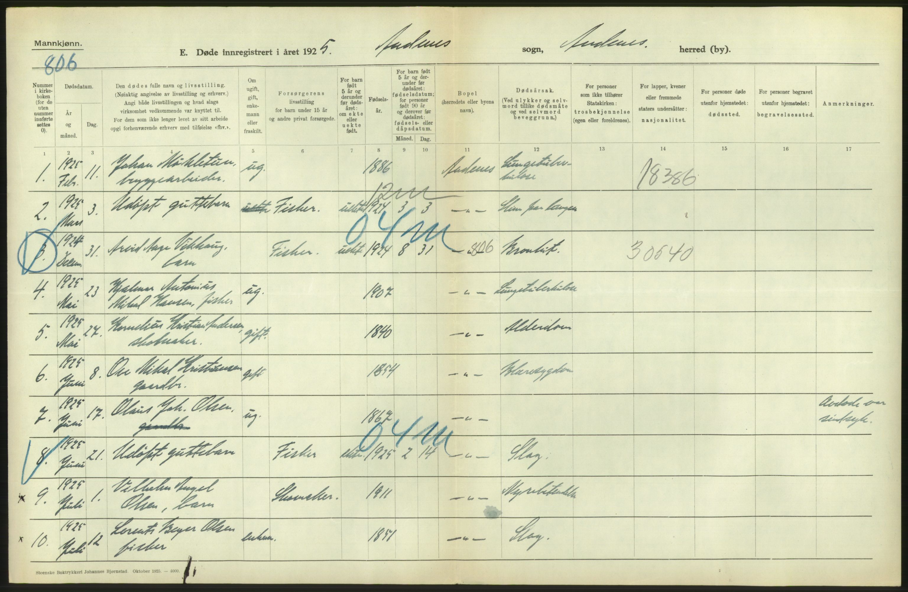 Statistisk sentralbyrå, Sosiodemografiske emner, Befolkning, RA/S-2228/D/Df/Dfc/Dfce/L0043: N. Trøndelag fylke: Døde. Bygder og byer., 1925, p. 310