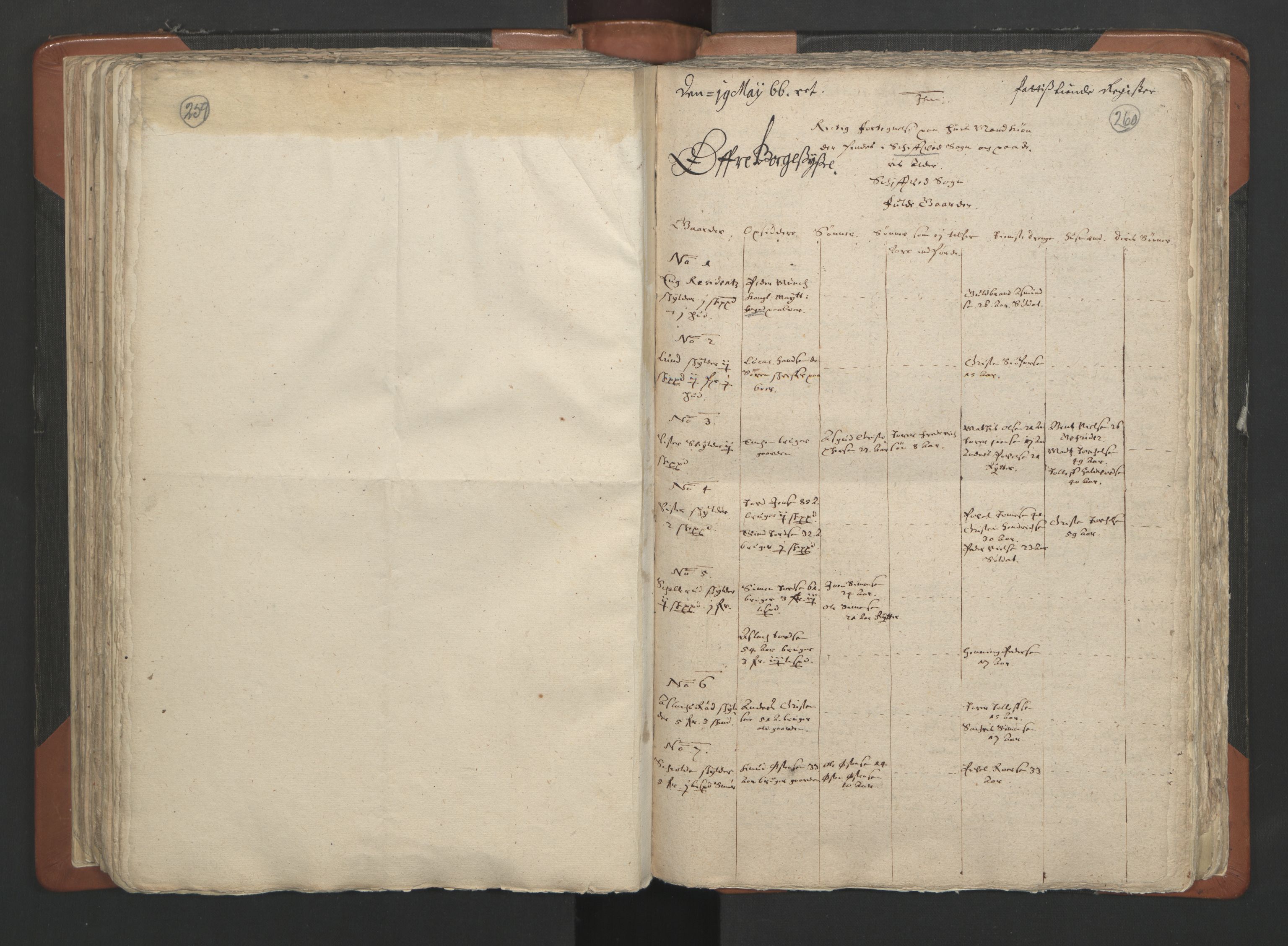 RA, Vicar's Census 1664-1666, no. 2: Øvre Borgesyssel deanery, 1664-1666, p. 259-260