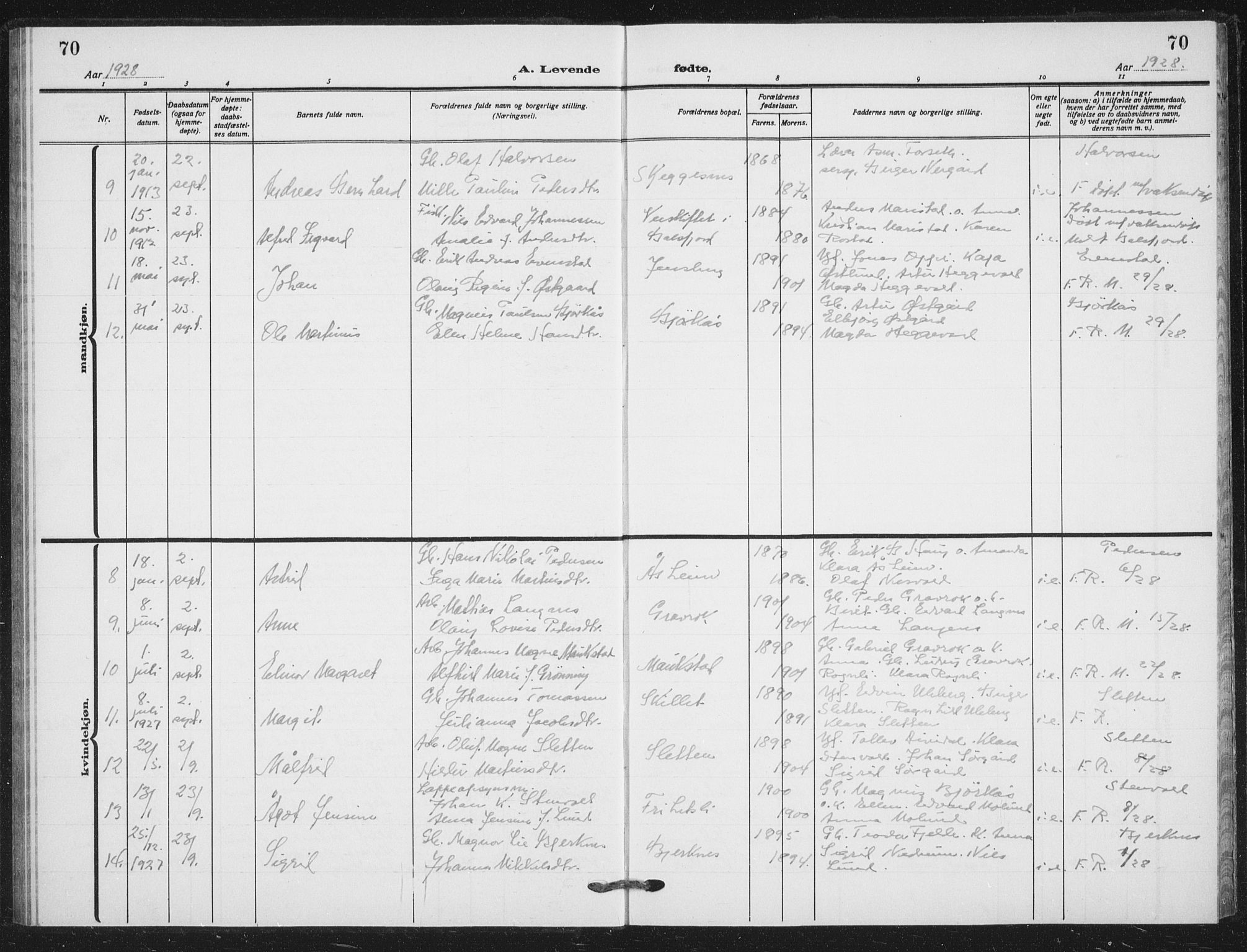 Målselv sokneprestembete, SATØ/S-1311/G/Ga/Gab/L0012klokker: Parish register (copy) no. 12, 1900-1936, p. 70