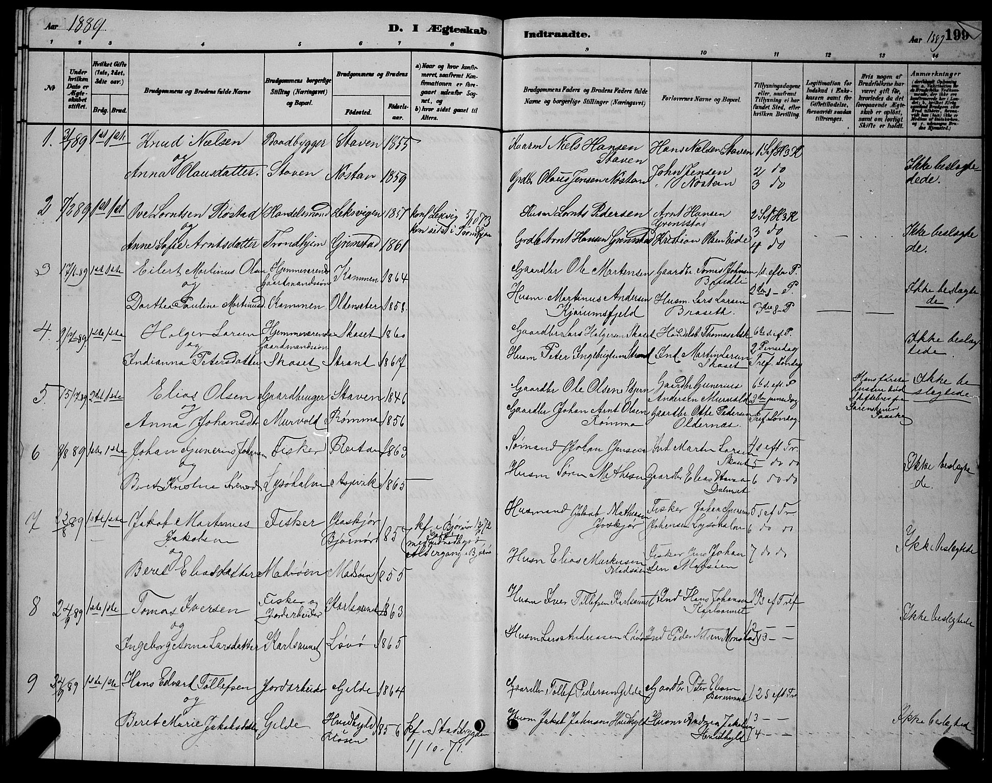 Ministerialprotokoller, klokkerbøker og fødselsregistre - Sør-Trøndelag, SAT/A-1456/655/L0687: Parish register (copy) no. 655C03, 1880-1898, p. 199