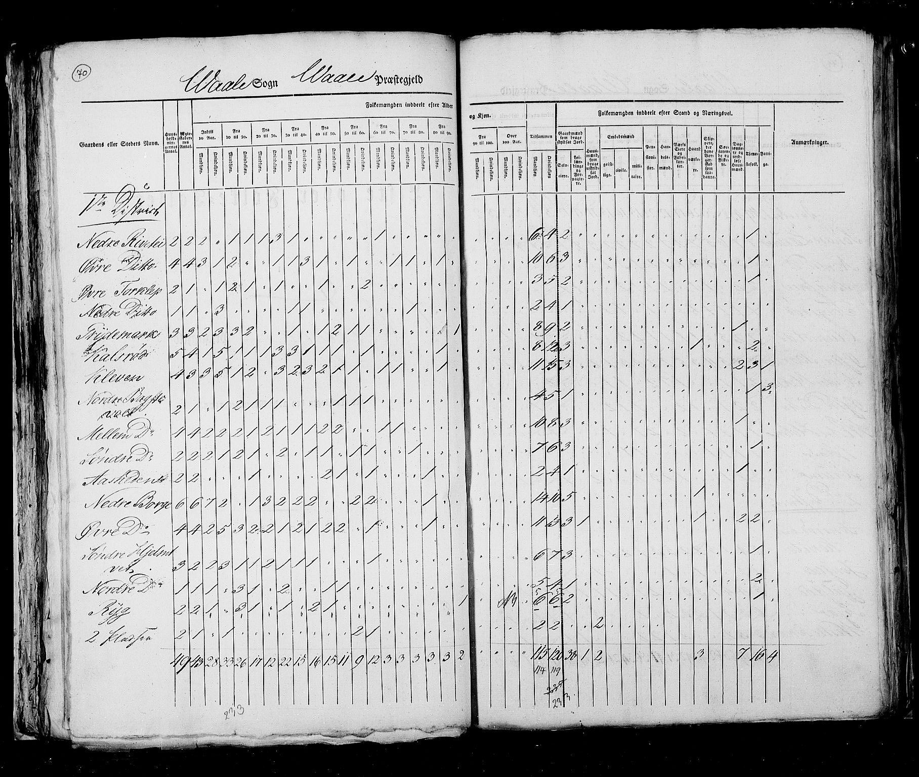 RA, Census 1825, vol. 8: Jarlsberg og Larvik amt, 1825, p. 70