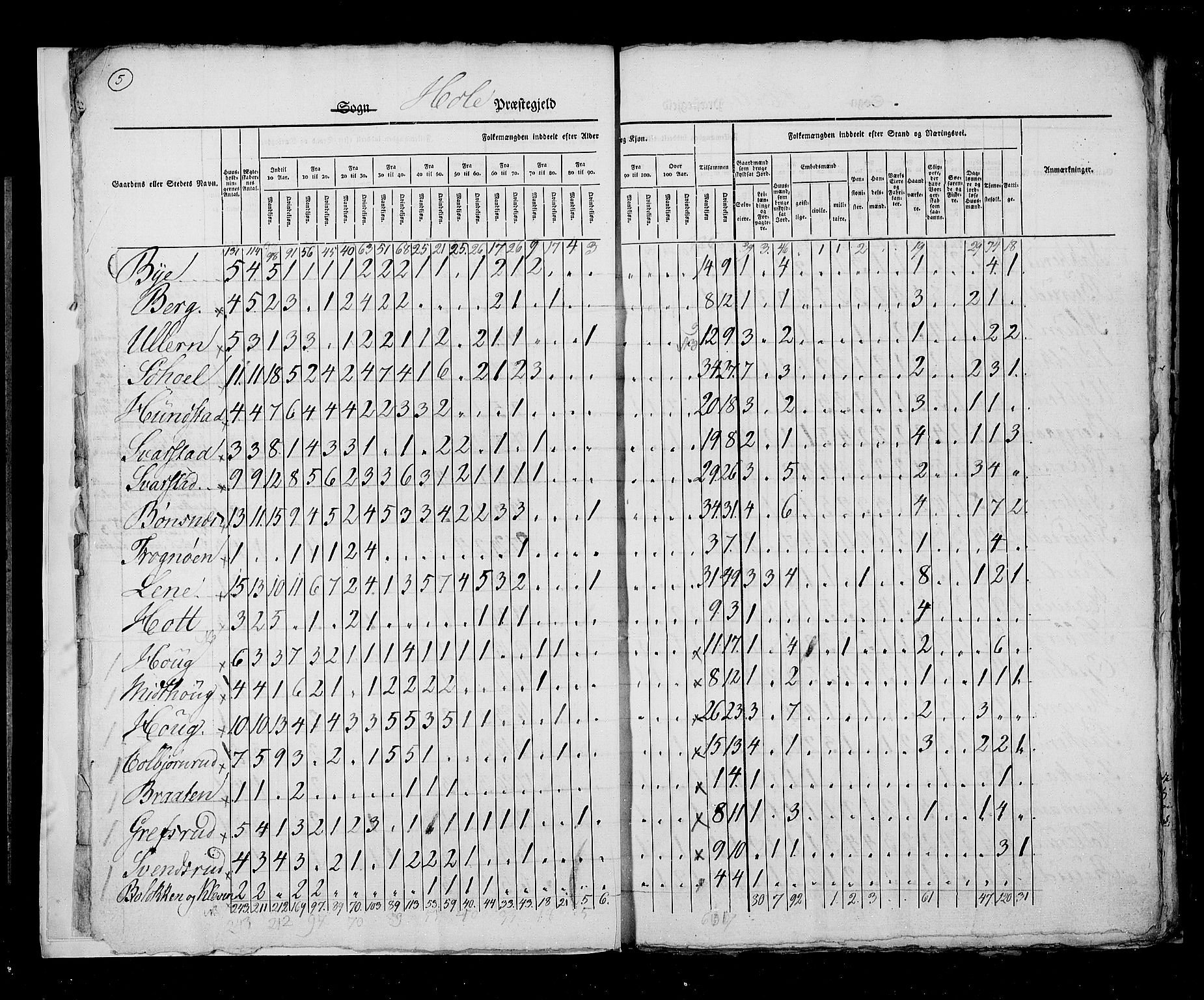 RA, Census 1825, vol. 7: Buskerud amt, 1825, p. 5