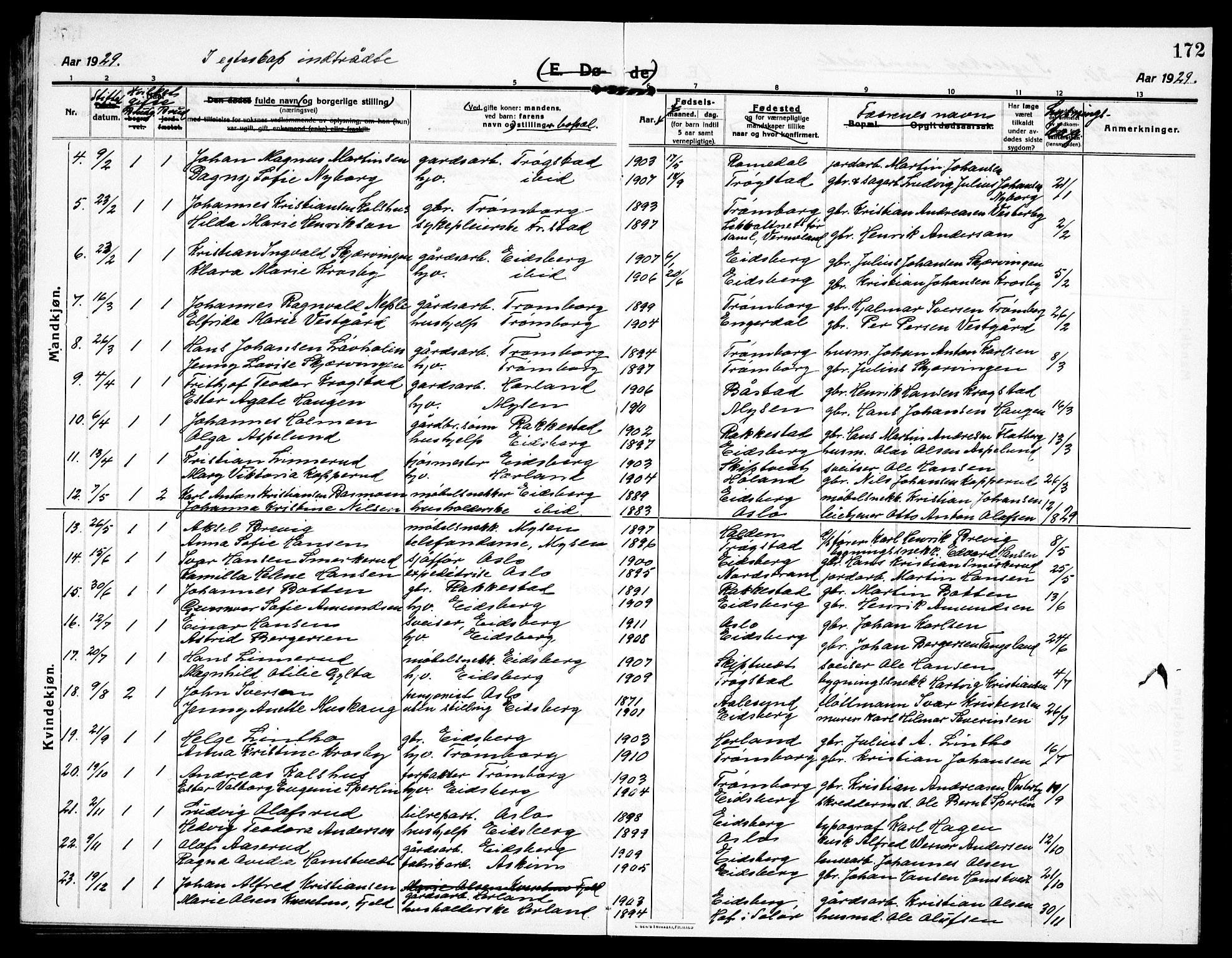 Eidsberg prestekontor Kirkebøker, SAO/A-10905/G/Ga/L0003: Parish register (copy) no. I 3, 1913-1937, p. 172