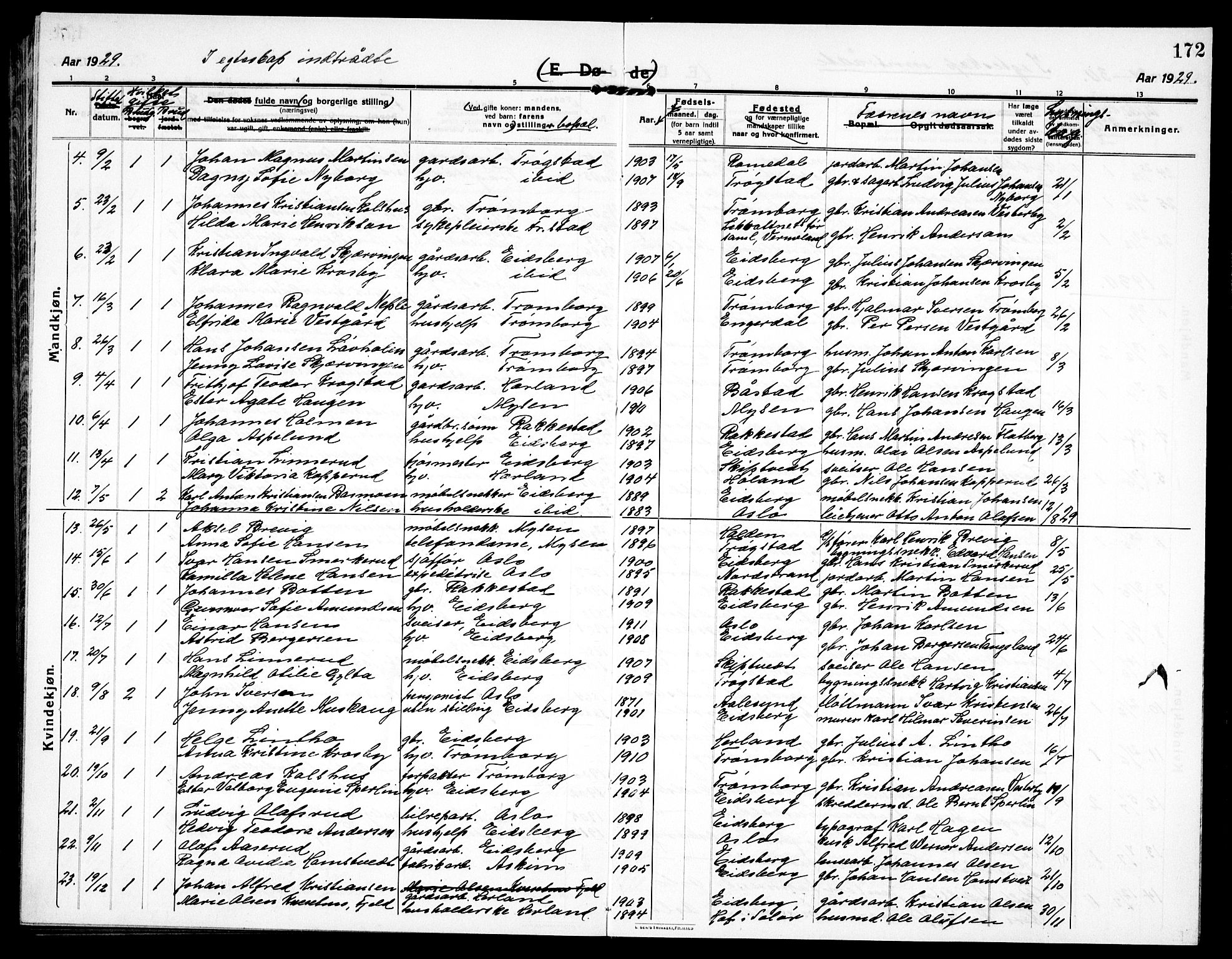 Eidsberg prestekontor Kirkebøker, AV/SAO-A-10905/G/Ga/L0003: Parish register (copy) no. I 3, 1913-1937, p. 172