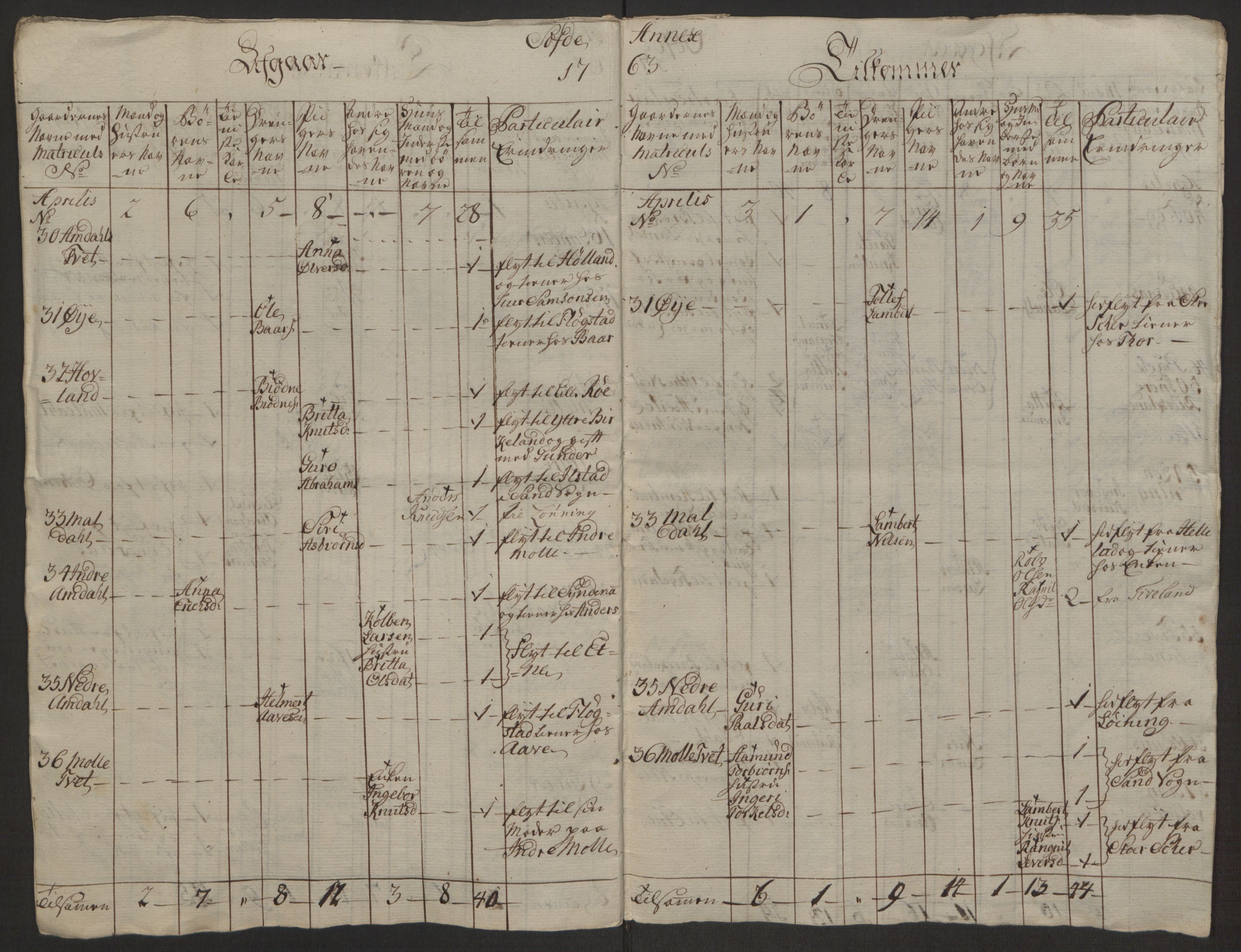 Rentekammeret inntil 1814, Reviderte regnskaper, Hovedkasseregnskaper, AV/RA-EA-4065/Rf/L0072b: Ekstraskatteregnskap, 1762, p. 165