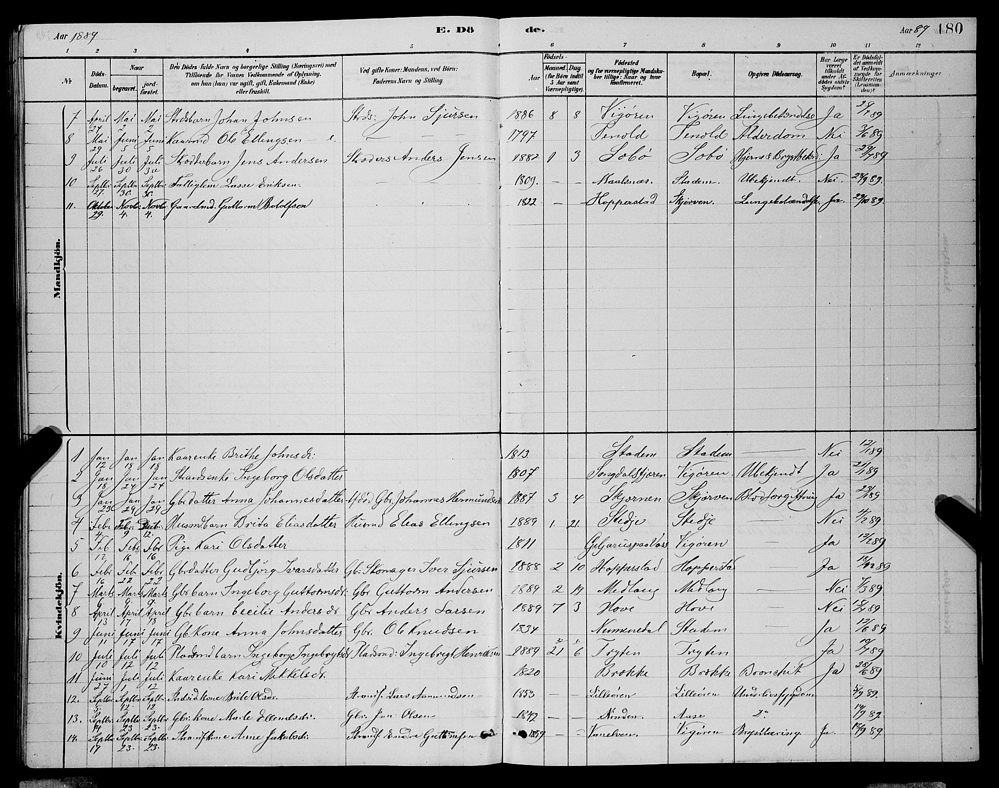 Vik sokneprestembete, SAB/A-81501: Parish register (copy) no. A 3, 1878-1894, p. 180