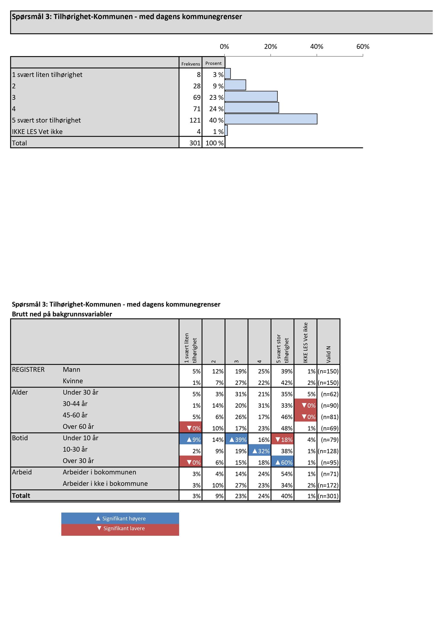 Klæbu Kommune, TRKO/KK/01-KS/L009: Kommunestyret - Møtedokumenter, 2016, p. 207