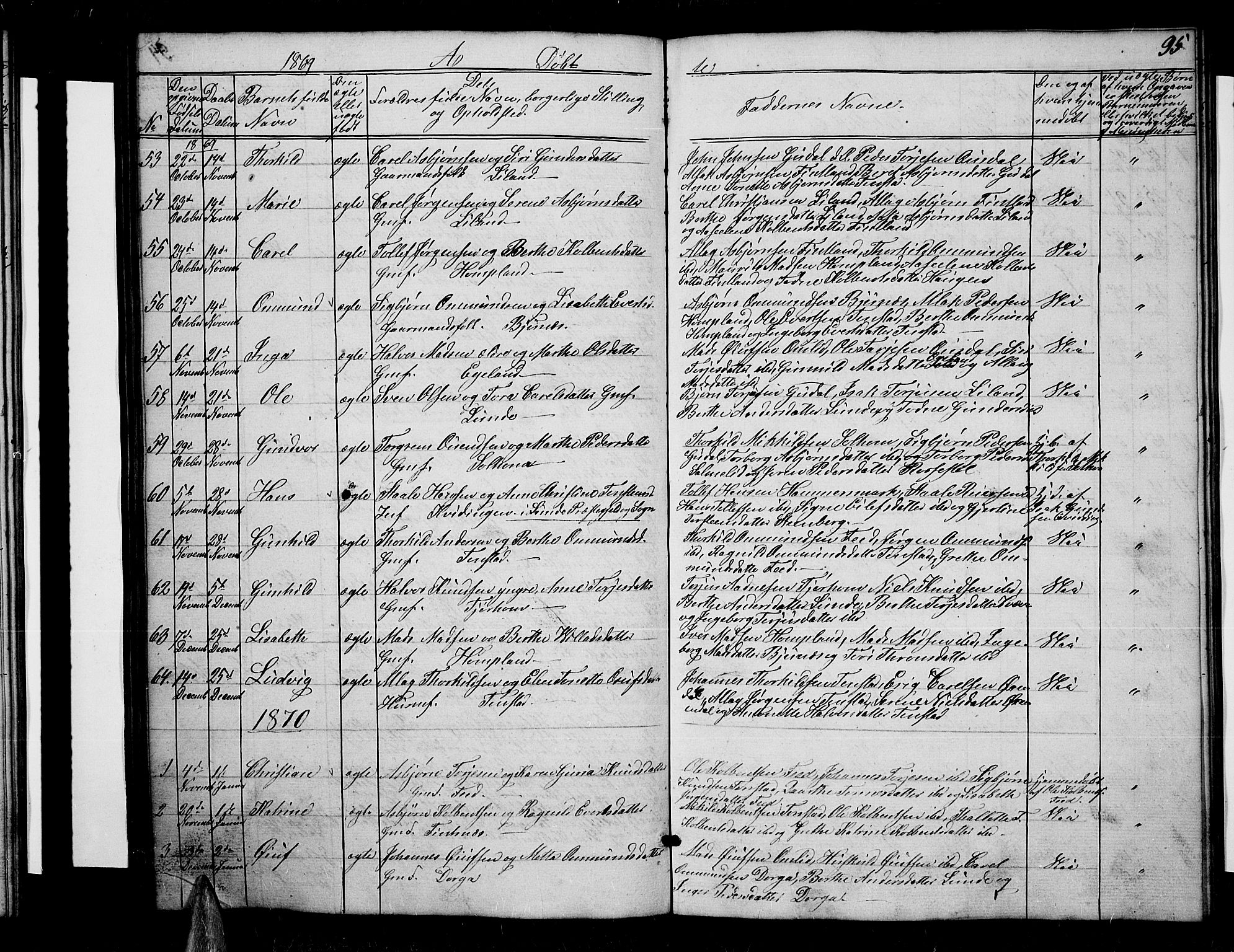 Sirdal sokneprestkontor, SAK/1111-0036/F/Fb/Fbb/L0002: Parish register (copy) no. B 2, 1848-1878, p. 95