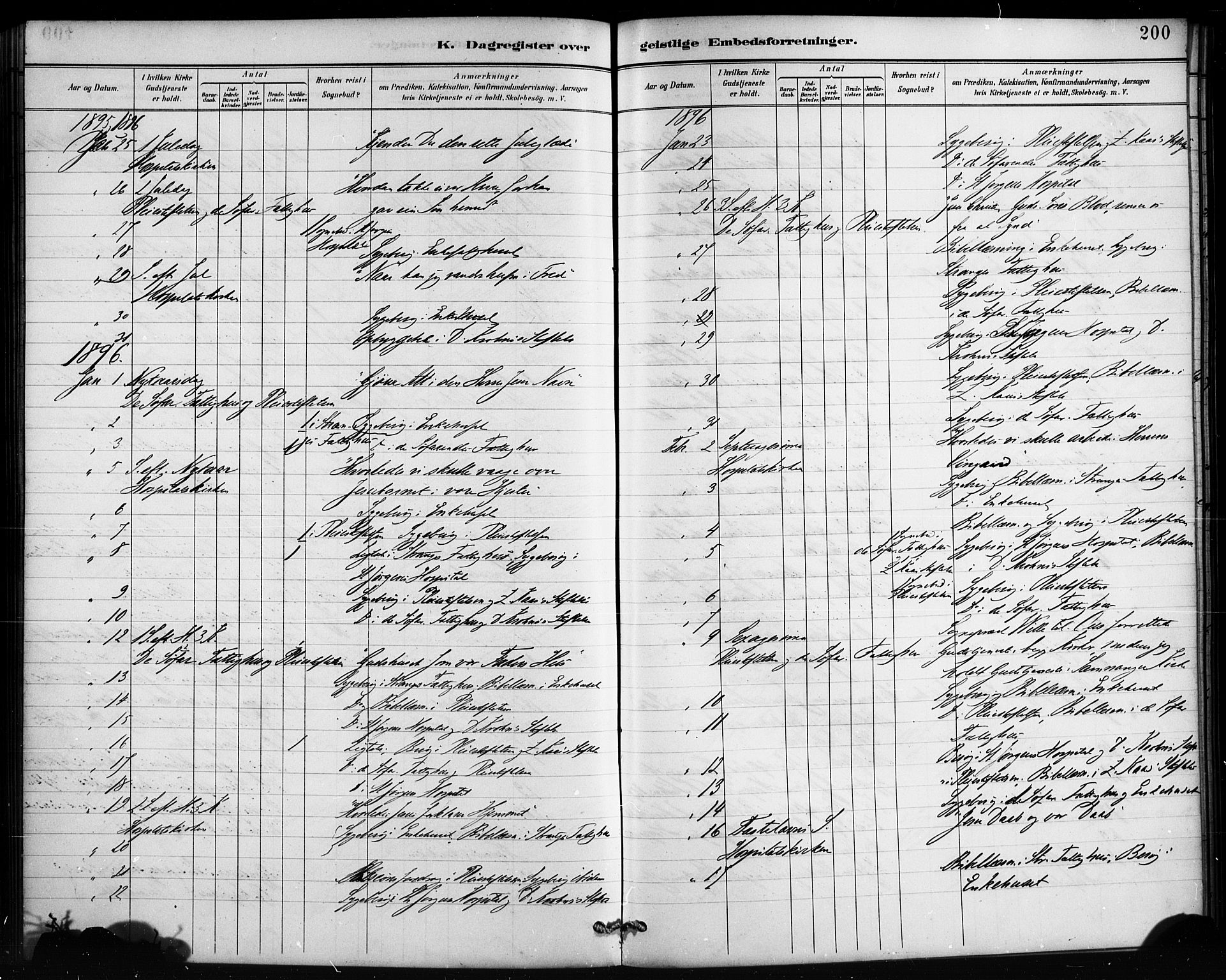 St. Jørgens hospital og Årstad sokneprestembete, AV/SAB-A-99934: Parish register (official) no. A 13, 1886-1906, p. 200