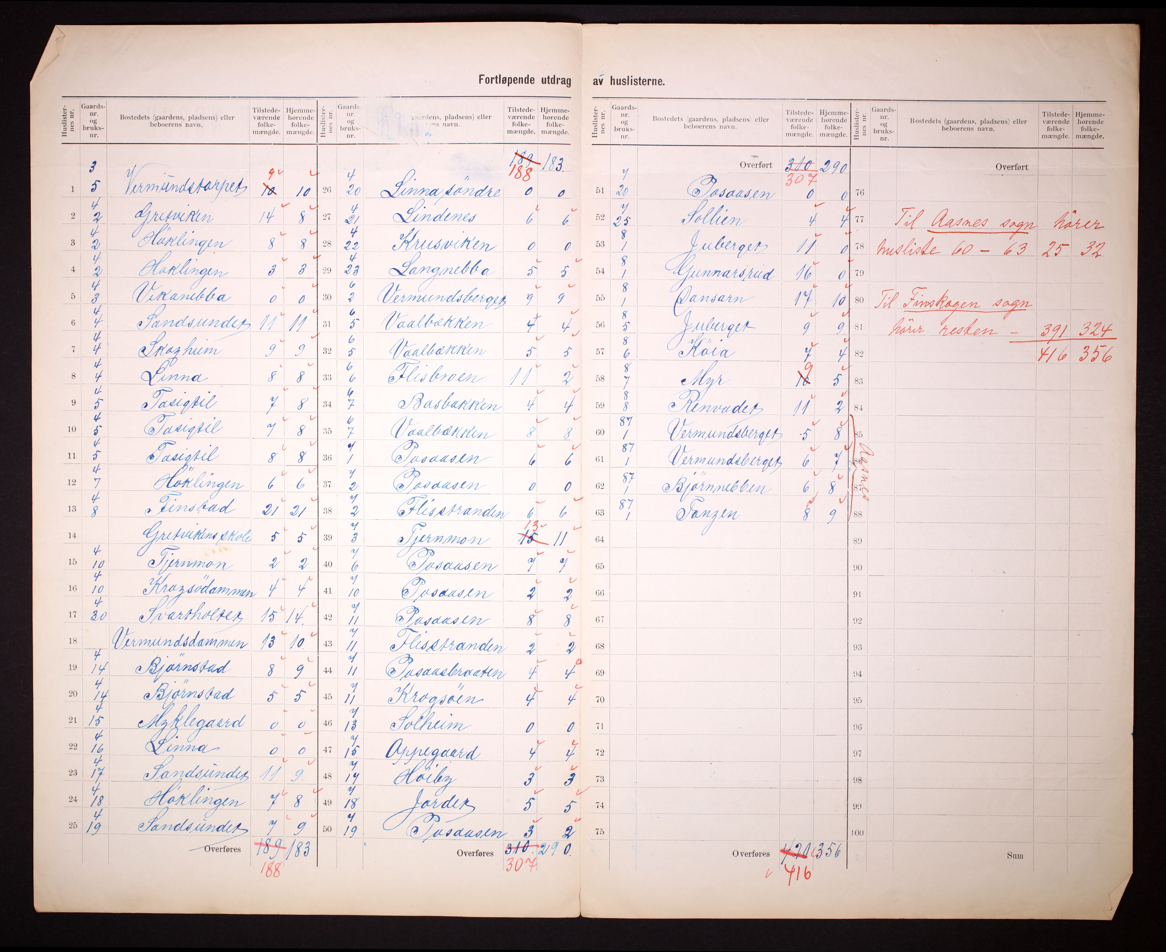 RA, 1910 census for Åsnes, 1910, p. 8