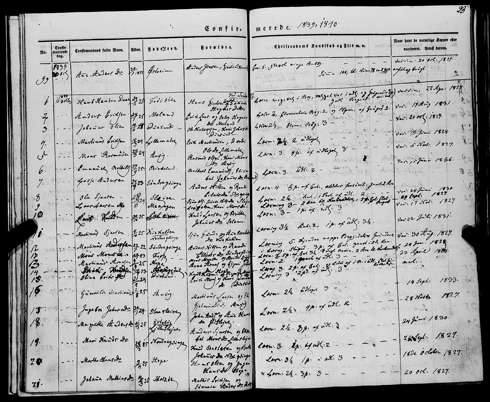 Lindås Sokneprestembete, AV/SAB-A-76701/H/Haa/Haaa/L0012: Parish register (official) no. A 12, 1836-1848, p. 23