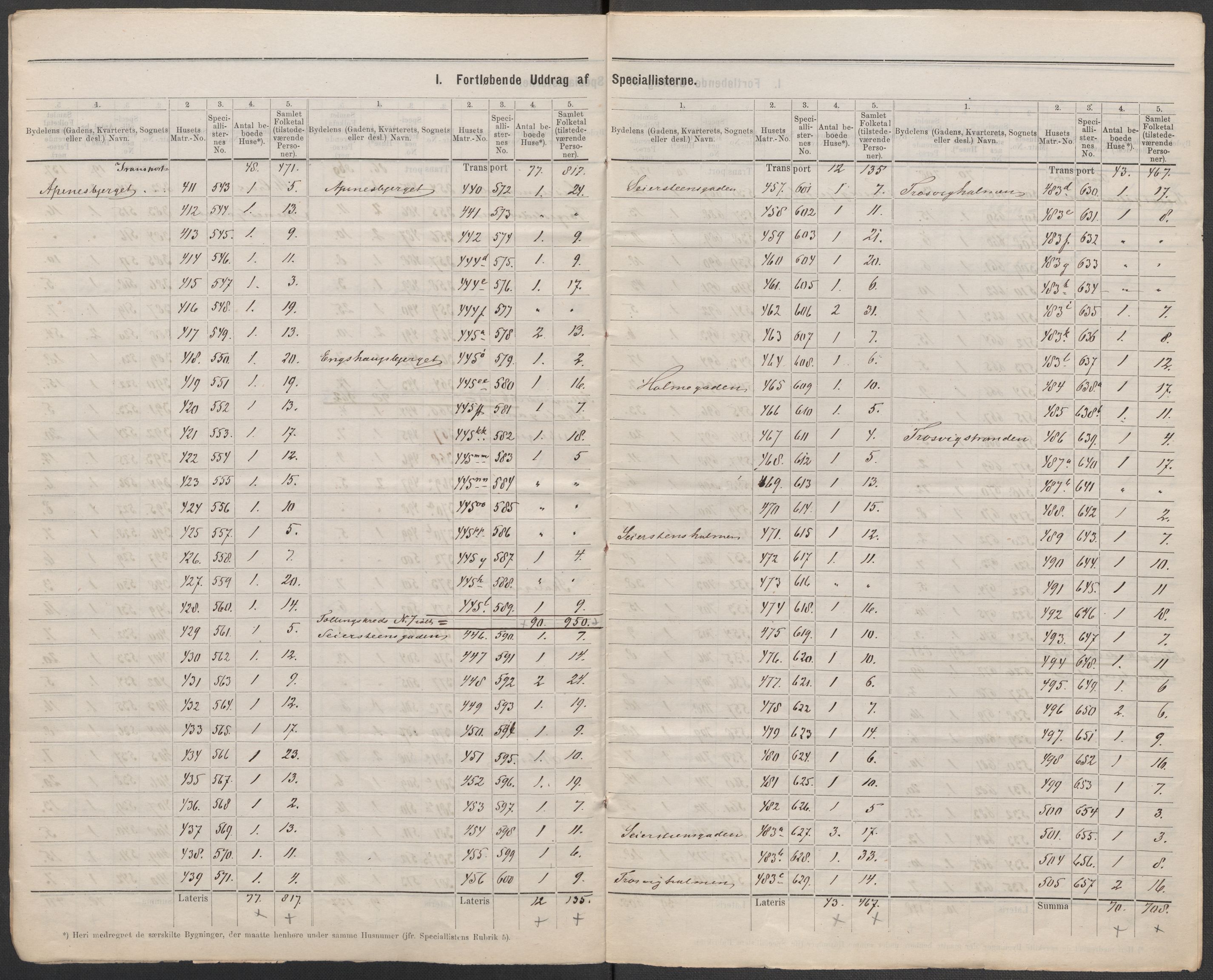 RA, 1875 census for 0103B Fredrikstad/Fredrikstad, 1875, p. 7