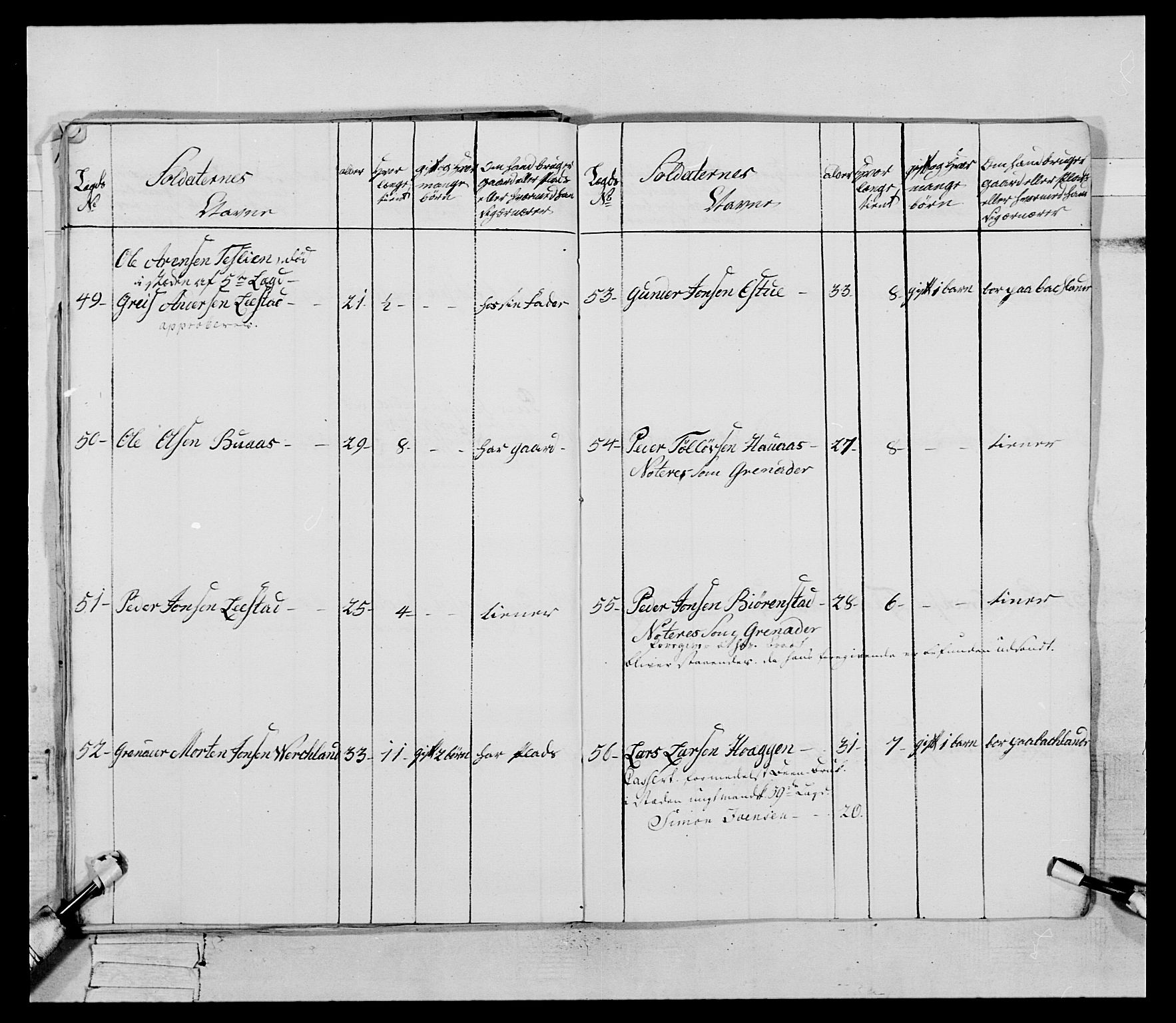 Generalitets- og kommissariatskollegiet, Det kongelige norske kommissariatskollegium, AV/RA-EA-5420/E/Eh/L0085: 3. Trondheimske nasjonale infanteriregiment, 1773-1775, p. 31