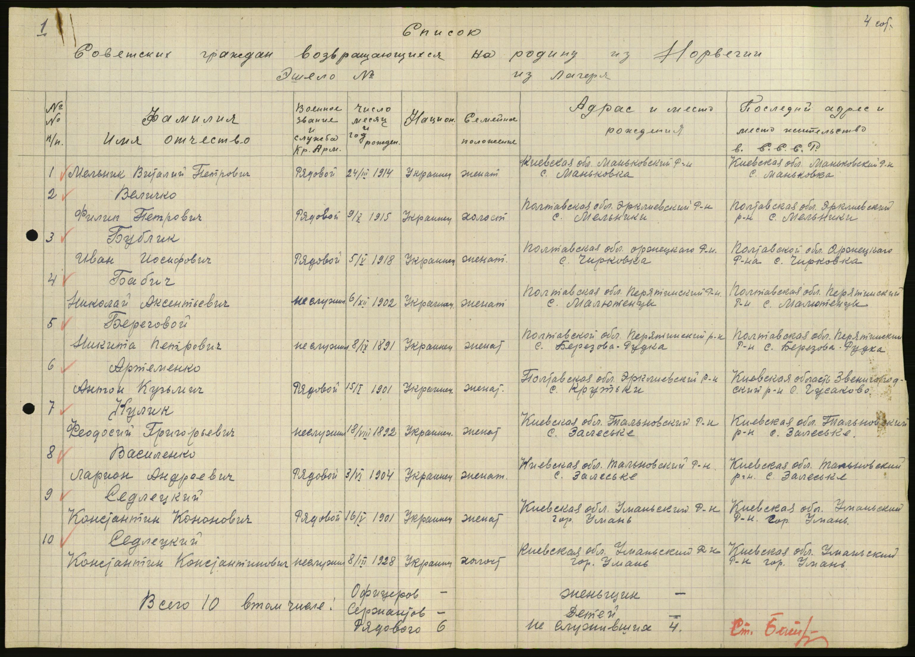 Flyktnings- og fangedirektoratet, Repatrieringskontoret, AV/RA-S-1681/D/Db/L0020: Displaced Persons (DPs) og sivile tyskere, 1945-1948, p. 431