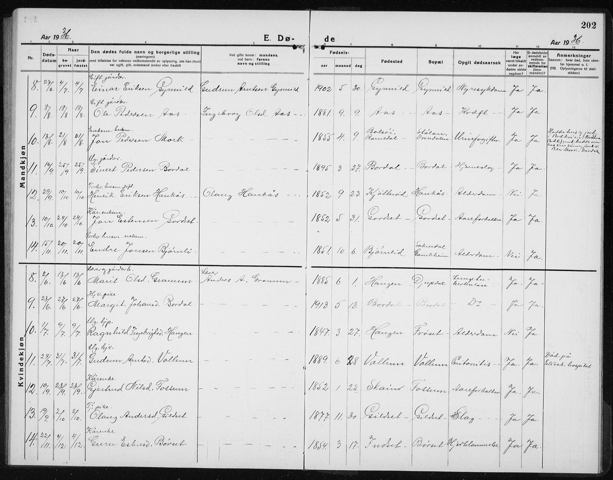 Ministerialprotokoller, klokkerbøker og fødselsregistre - Sør-Trøndelag, SAT/A-1456/689/L1045: Parish register (copy) no. 689C04, 1923-1940, p. 202
