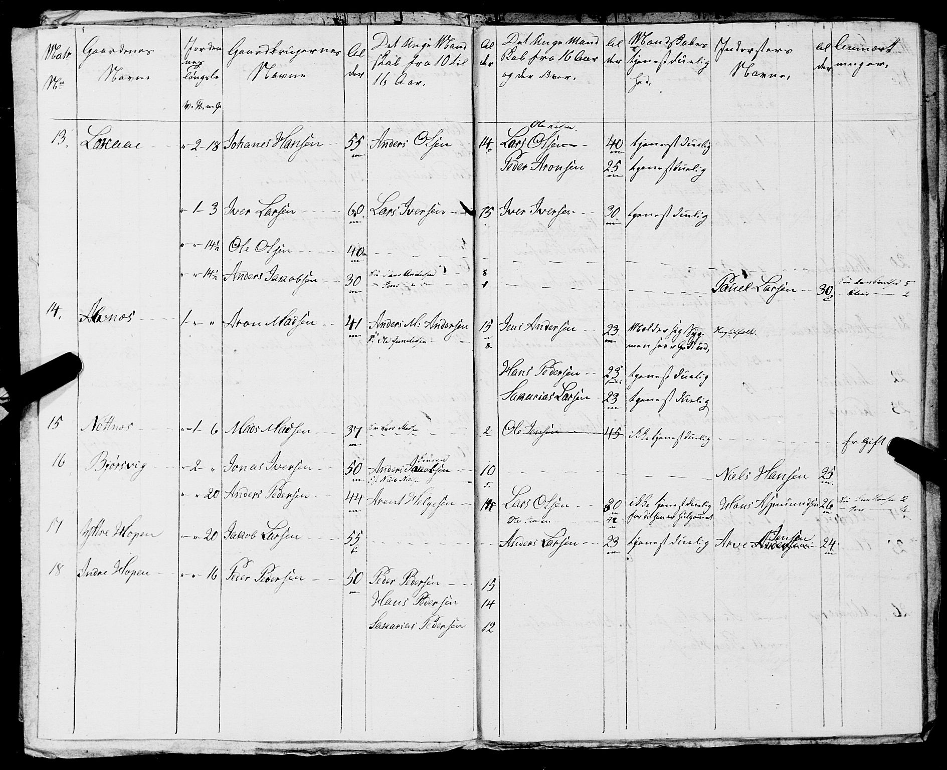 Fylkesmannen i Nordland, AV/SAT-A-0499/1.1/R/Ra/L0020: Innrulleringsmanntall for Folda, 1809-1835, p. 221