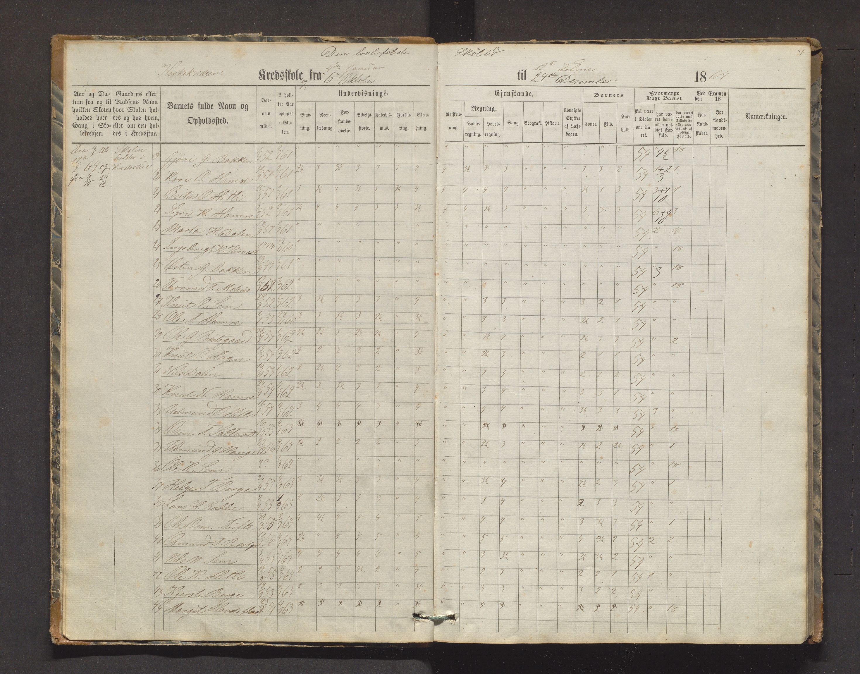 Røldal kommune. Barneskulane, IKAH/1229-231/H/Ha/L0002: Skuleprotokoll for Kyrkje krins, 1864-1879