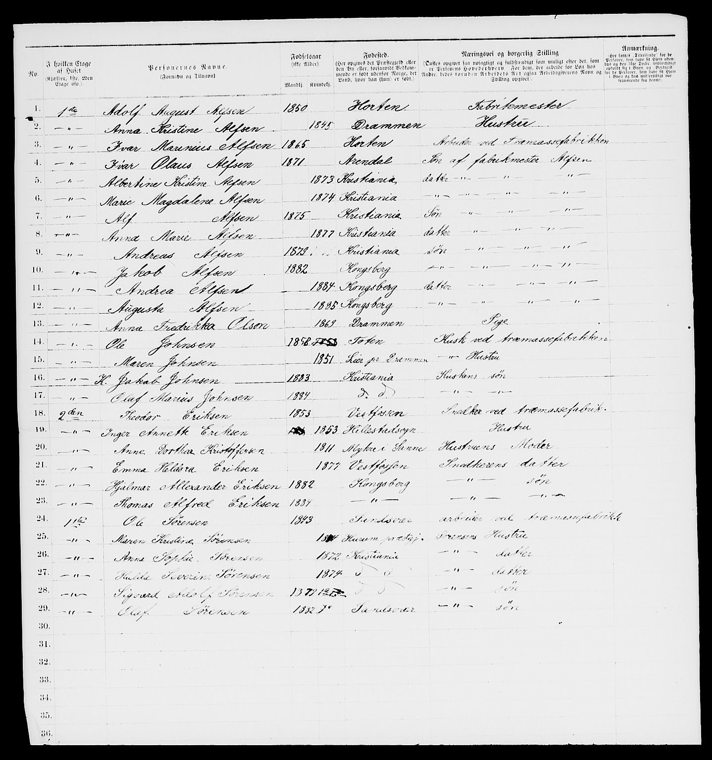 SAKO, 1885 census for 0604 Kongsberg, 1885, p. 1249