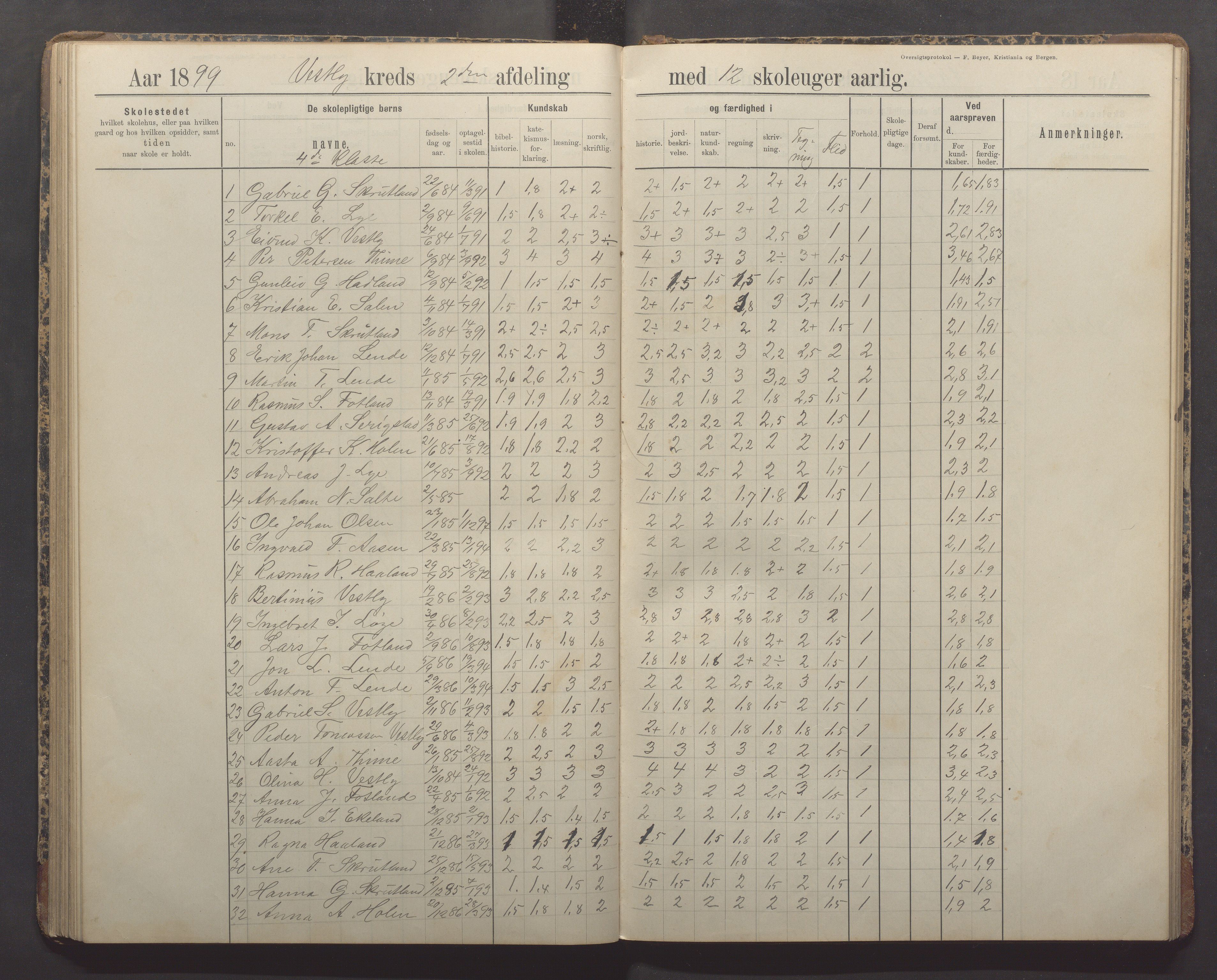 Time kommune - Time/Vestly skole, IKAR/K-100804/H/L0005: Skoleprotokoll, 1891-1905, p. 54