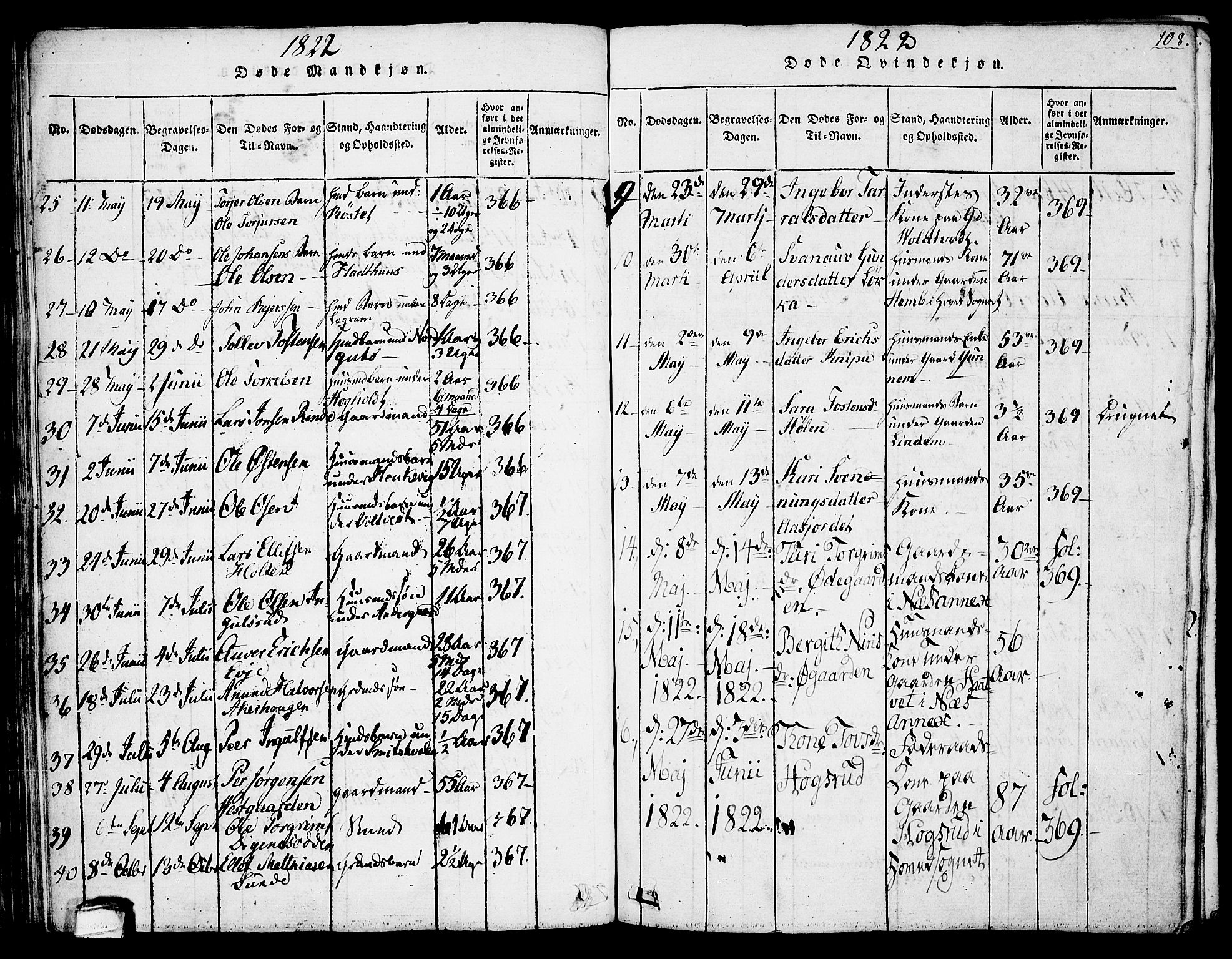 Sauherad kirkebøker, SAKO/A-298/G/Ga/L0001: Parish register (copy) no. I 1, 1815-1827, p. 108