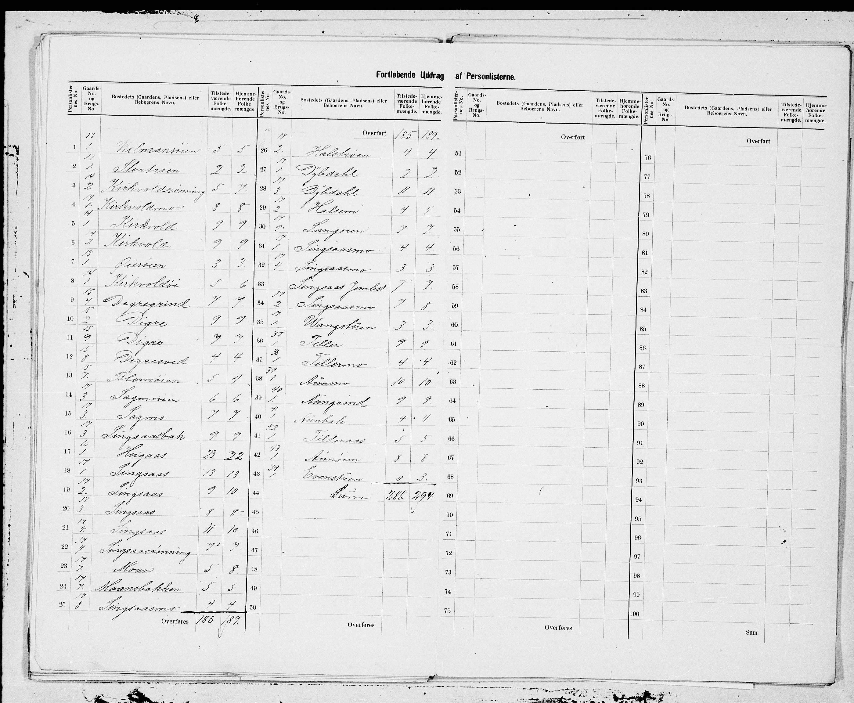 SAT, 1900 census for Singsås, 1900, p. 11